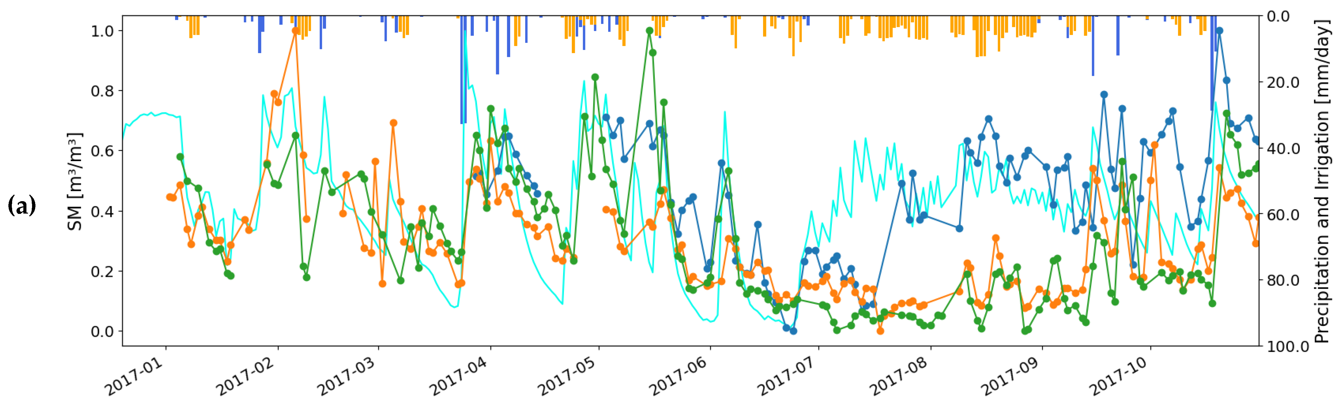 Remotesensing 14 00167 g003a