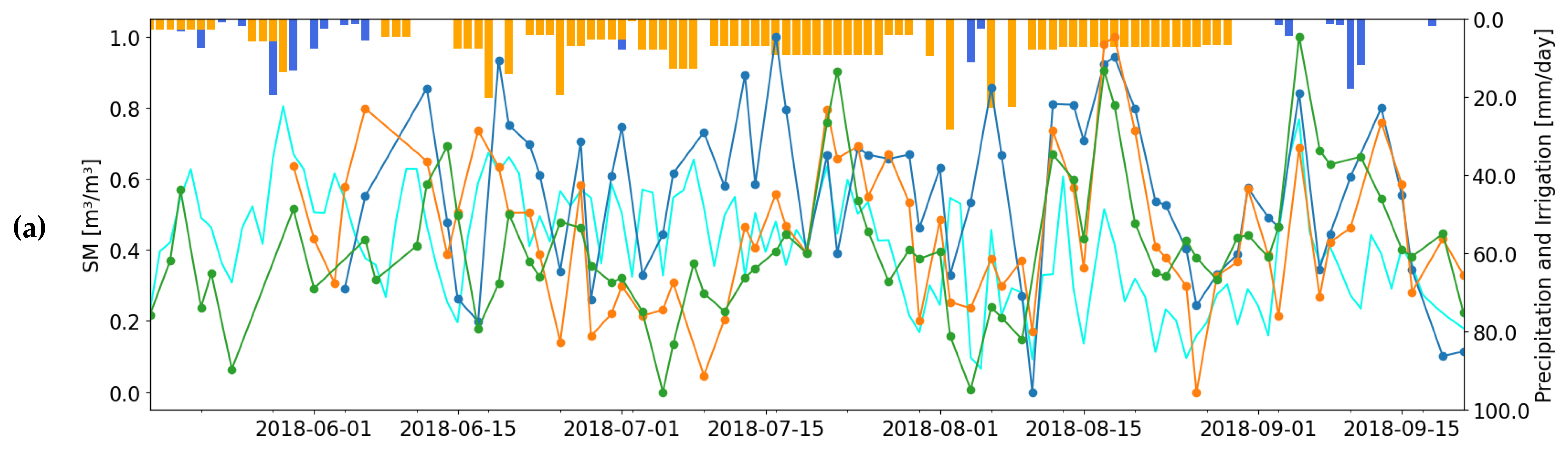 Remotesensing 14 00167 g004a
