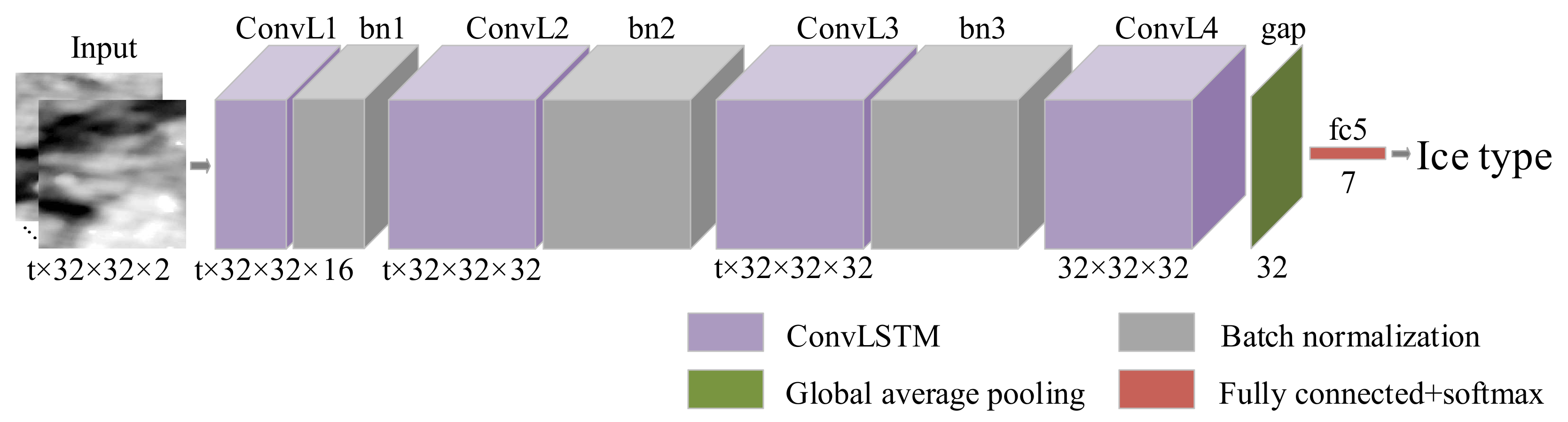 Remotesensing 14 00168 g007