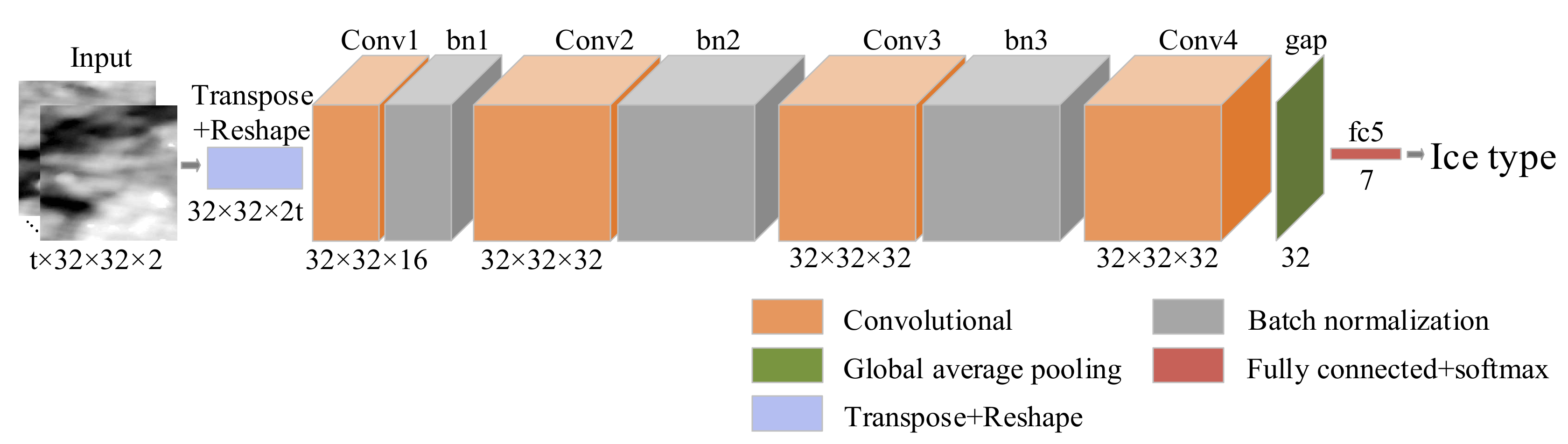 Remotesensing 14 00168 g008