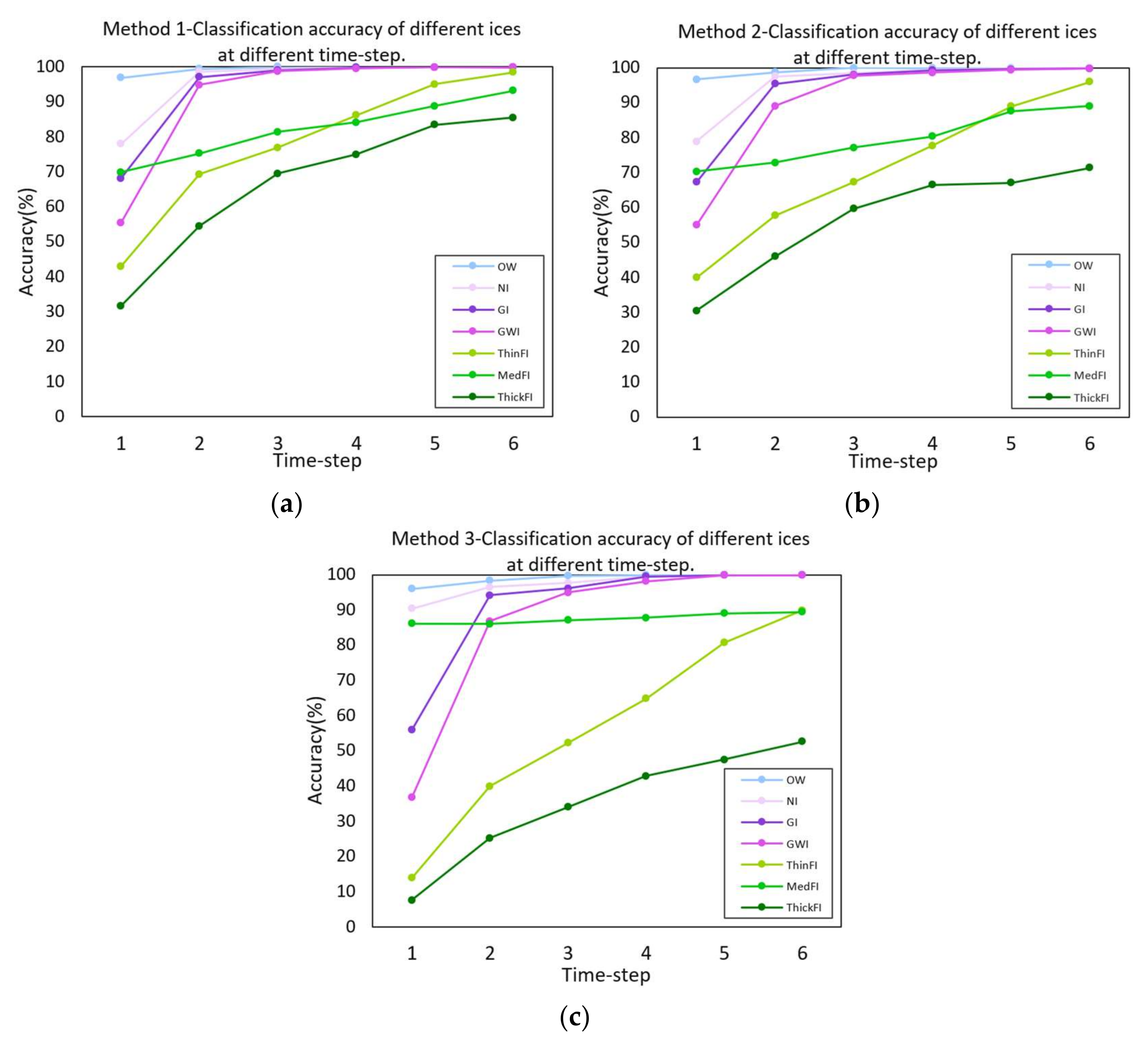 Remotesensing 14 00168 g009