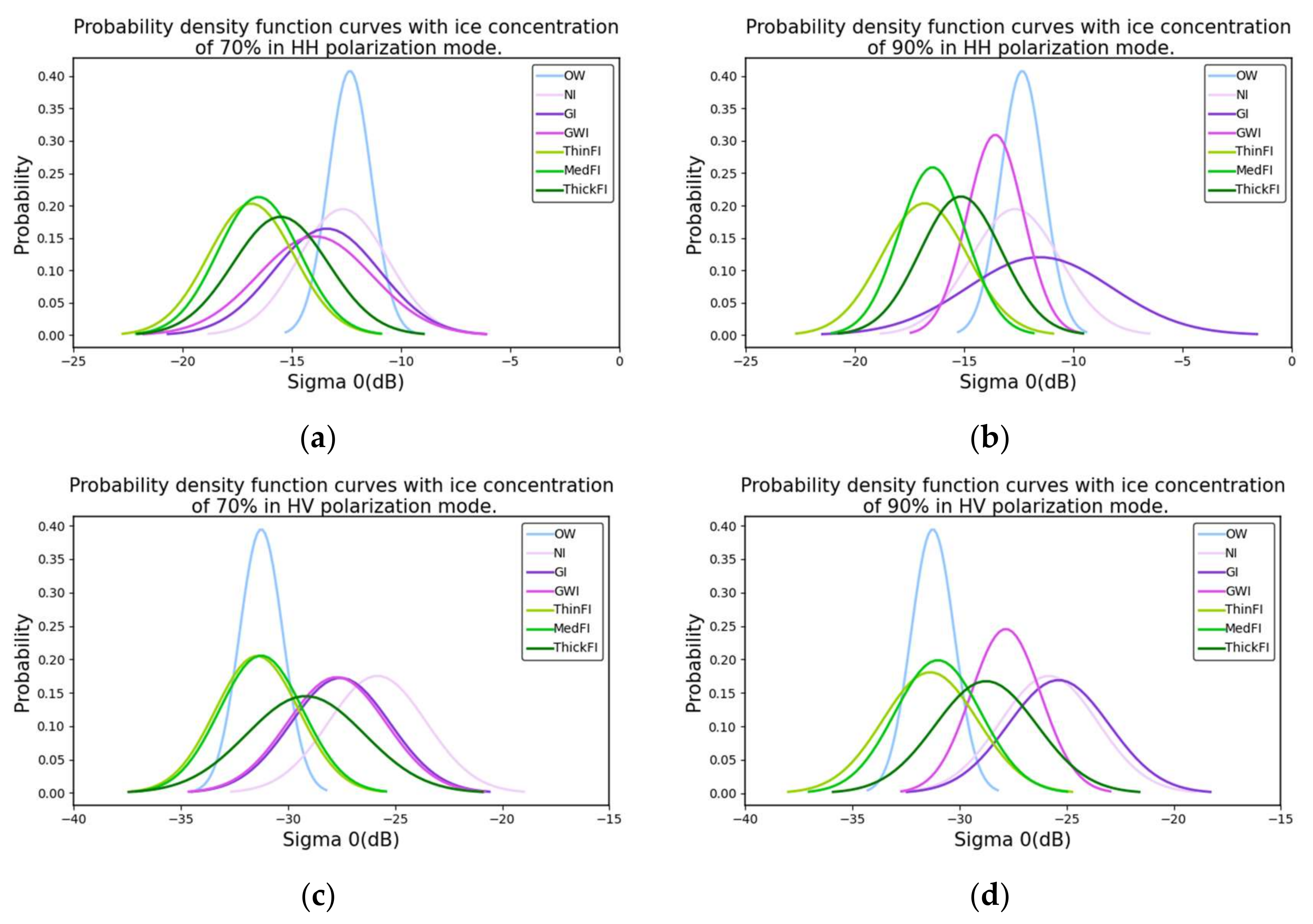 Remotesensing 14 00168 g010