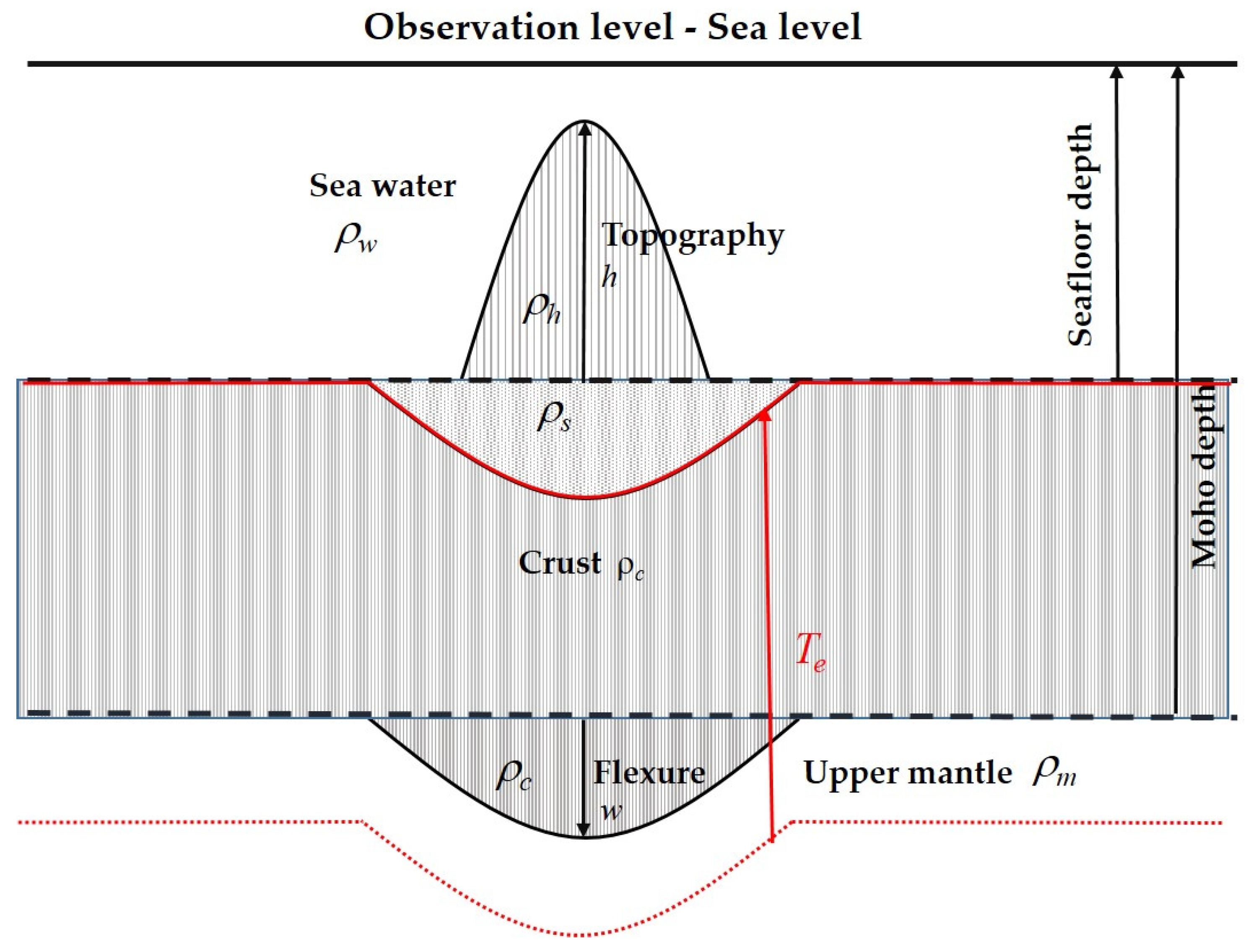 Remotesensing 14 00169 g001