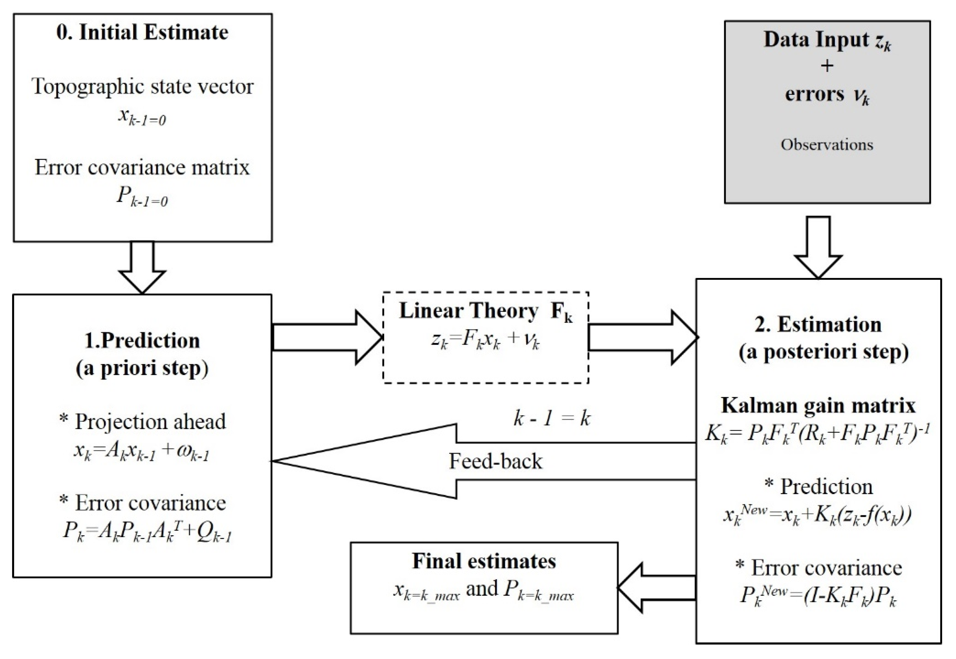 Remotesensing 14 00169 g002