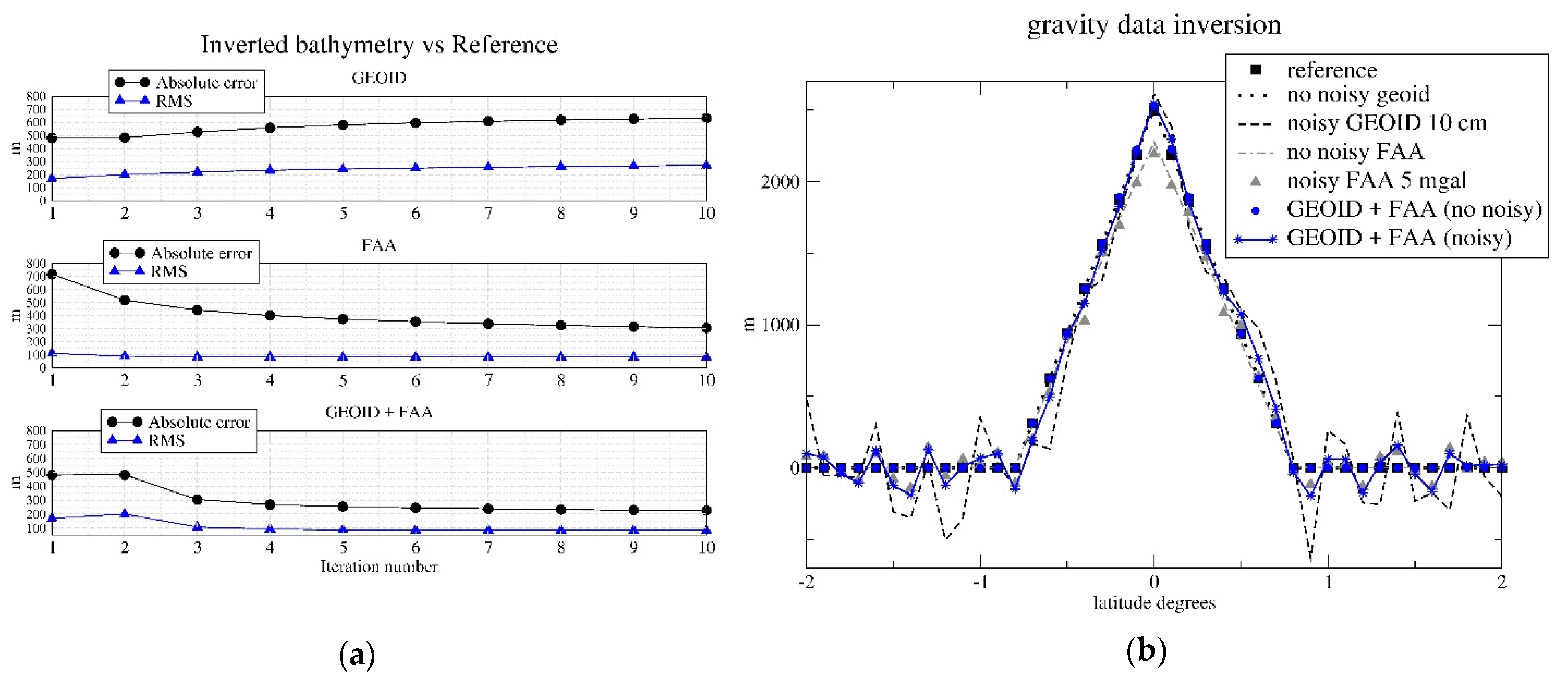 Remotesensing 14 00169 g007