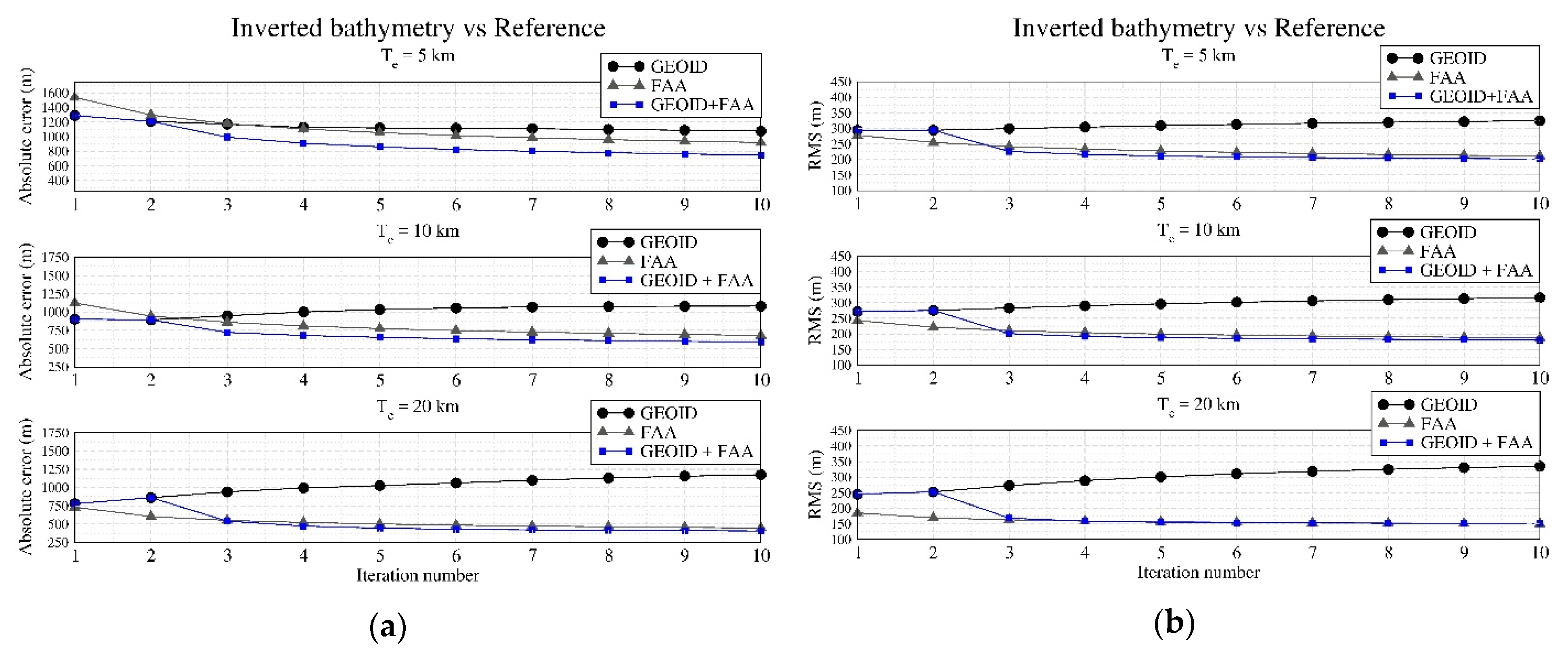 Remotesensing 14 00169 g008