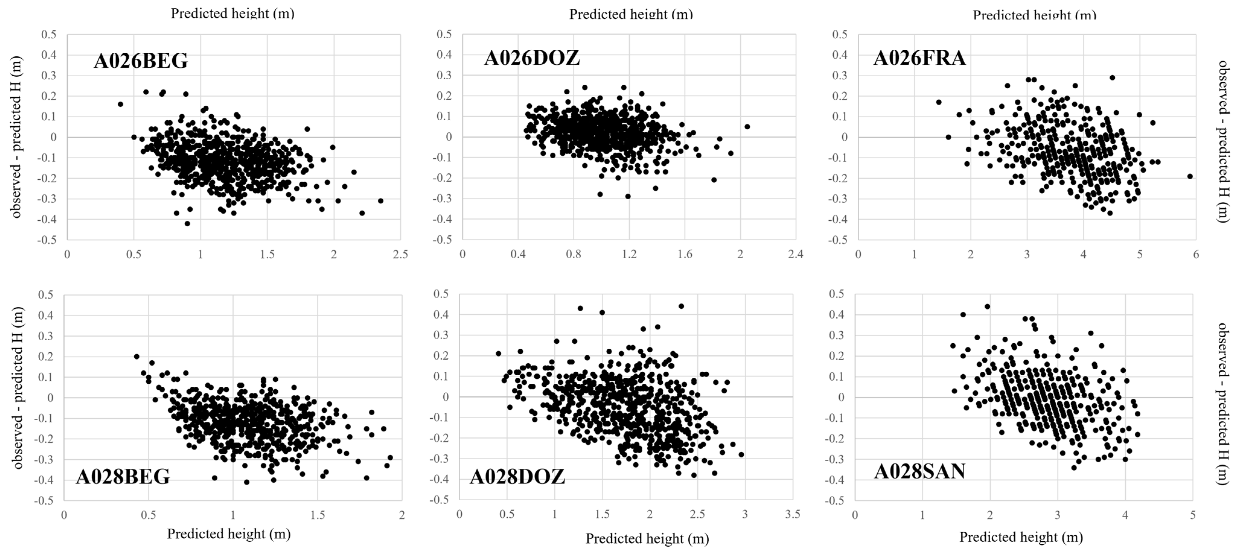 Remotesensing 14 00170 g003 Remotesensing 14 00170 g003