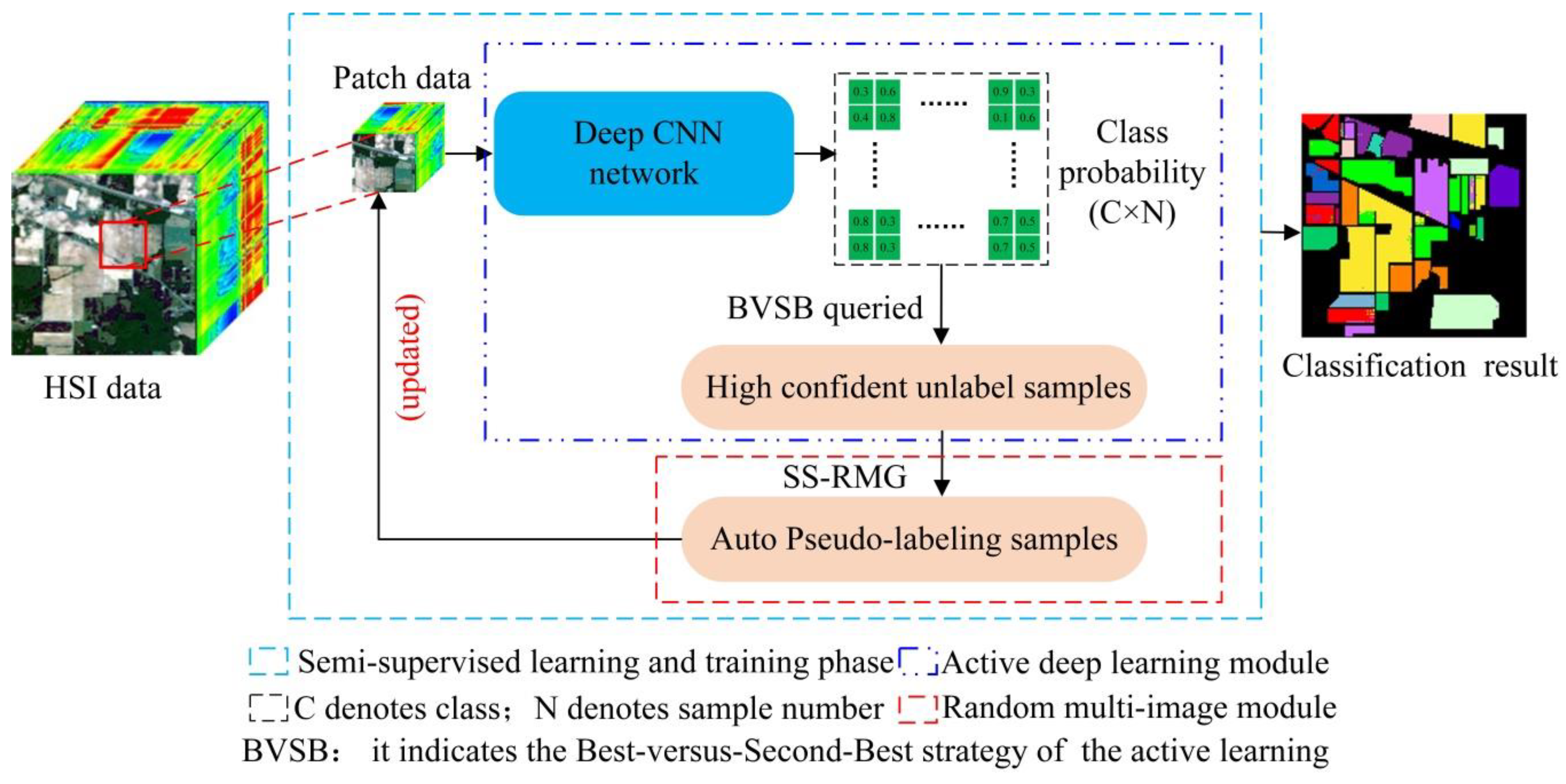 Remotesensing 14 00171 g001