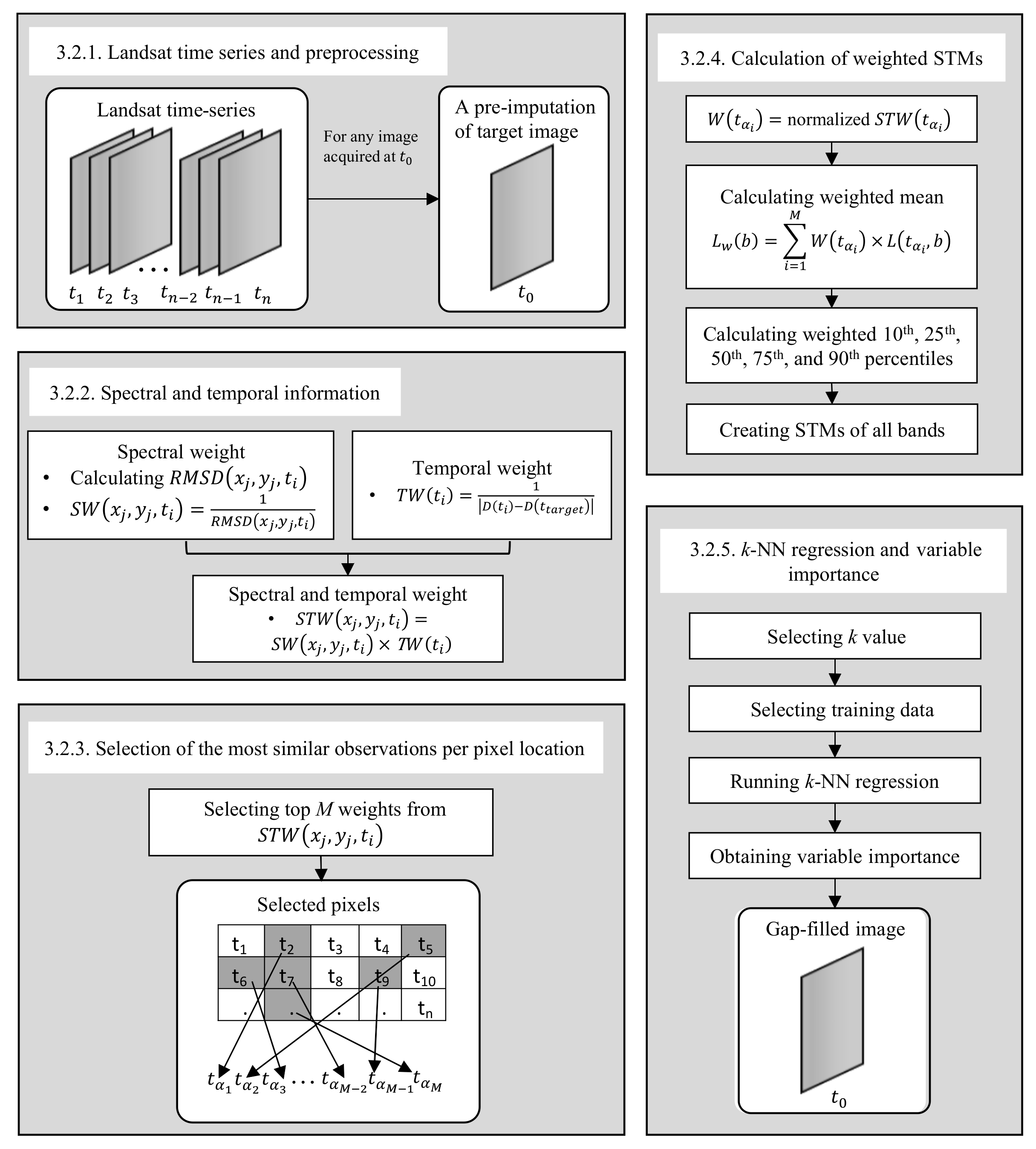 Remotesensing 14 00172 g002