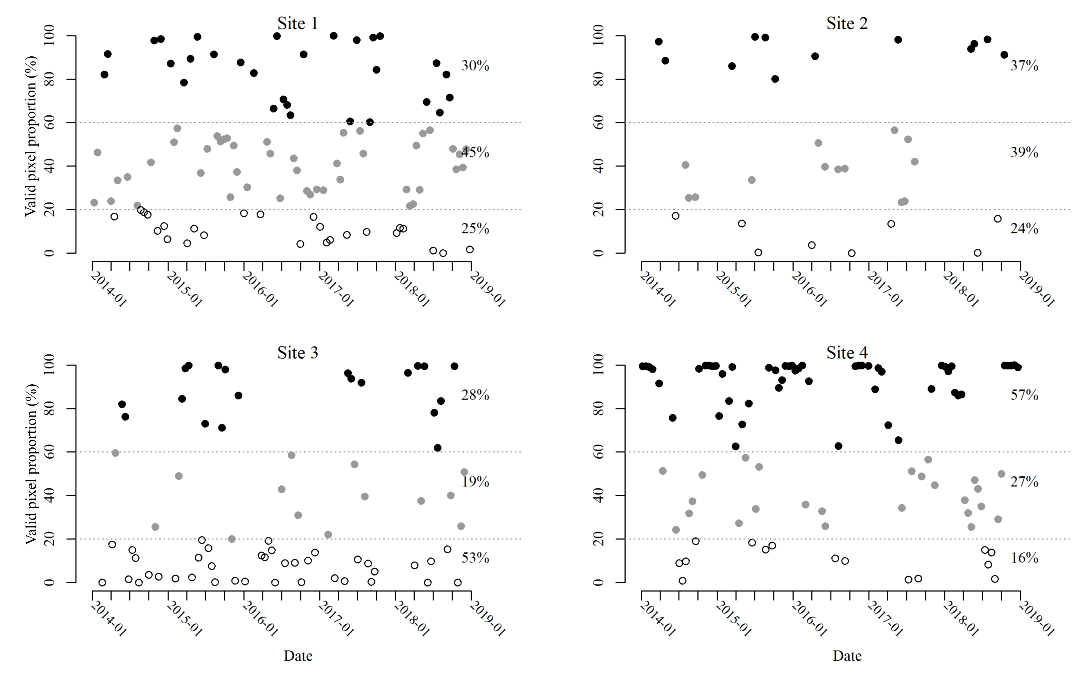 Remotesensing 14 00172 g003