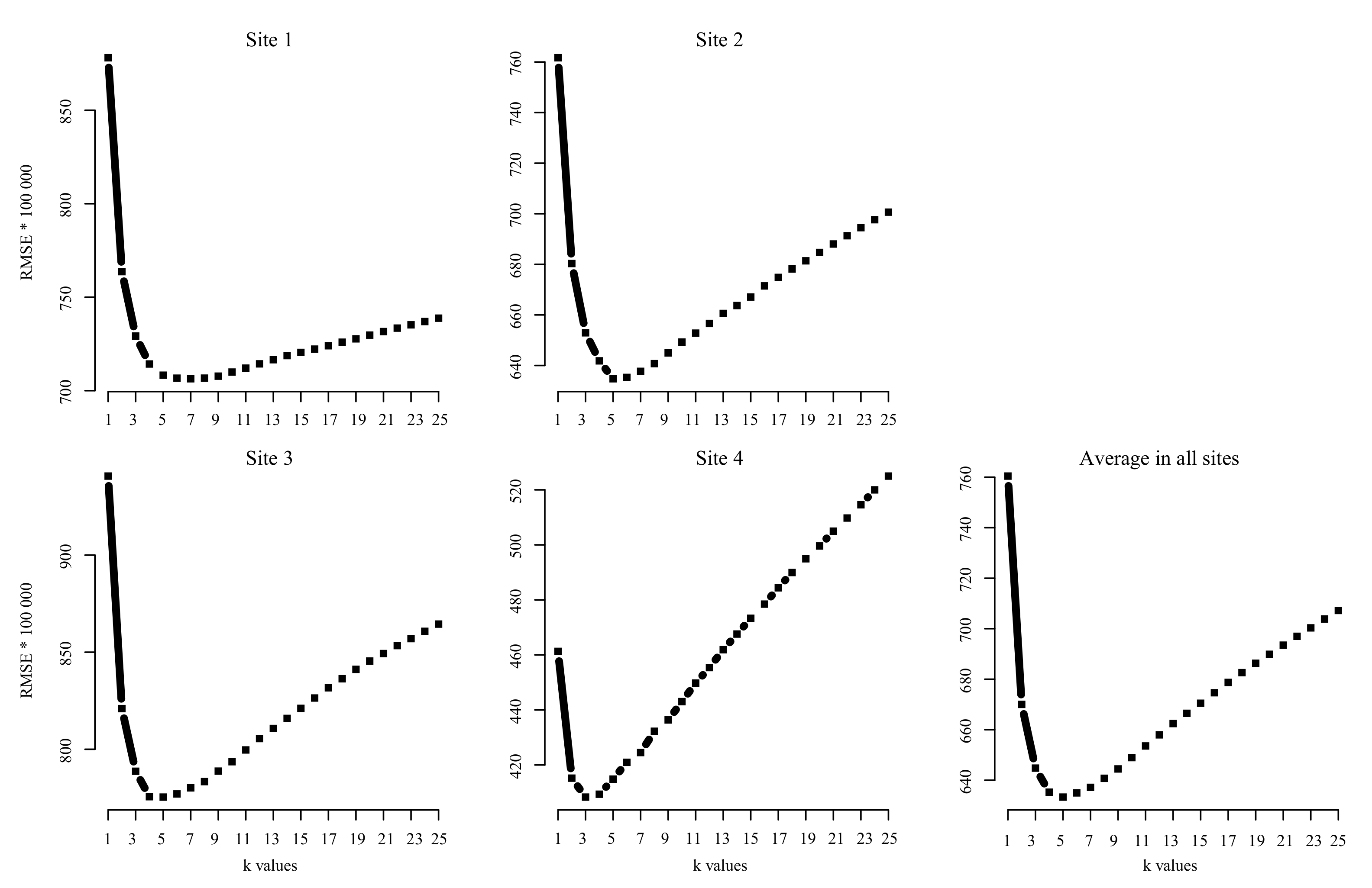 Remotesensing 14 00172 g004