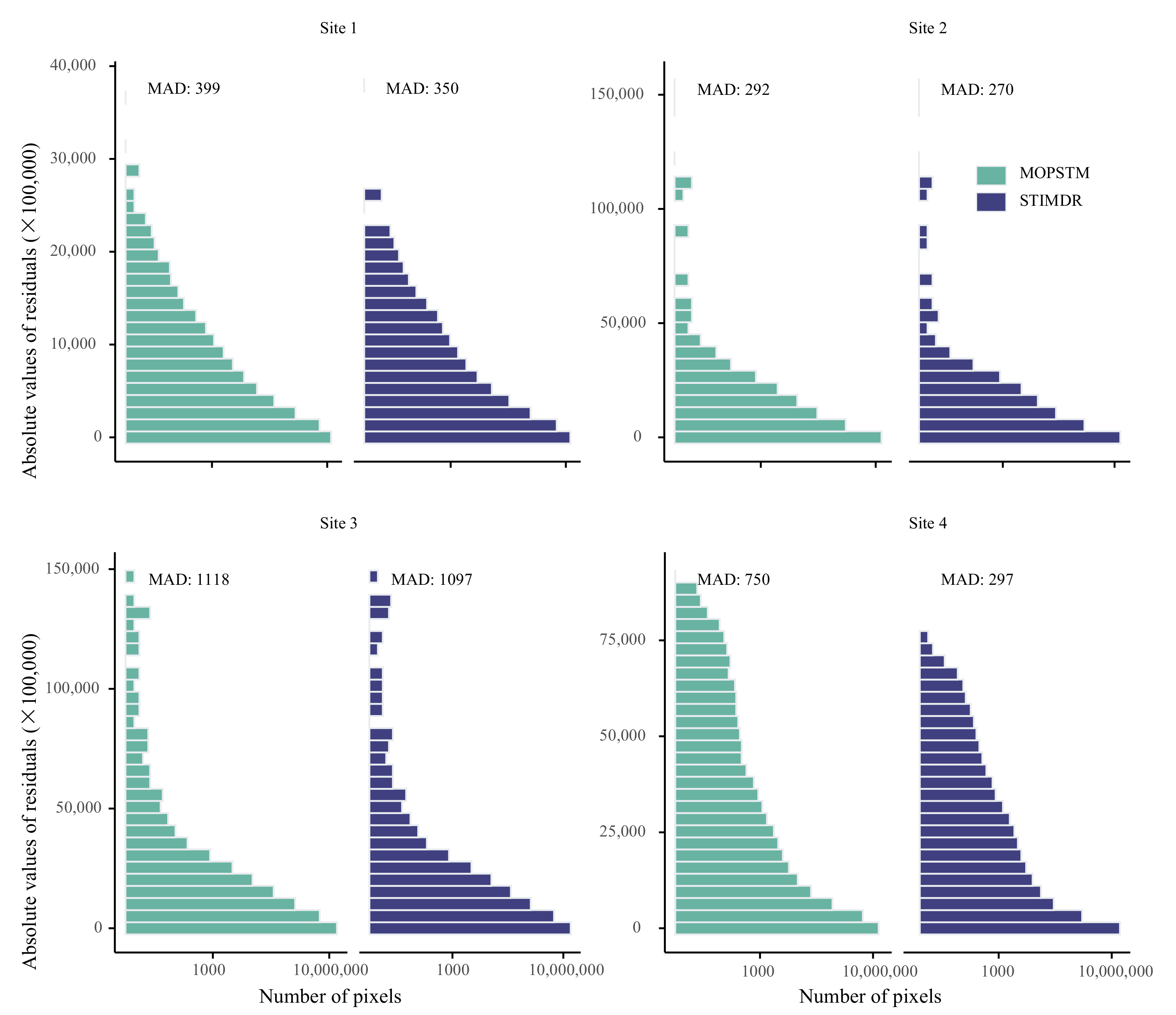 Remotesensing 14 00172 g007