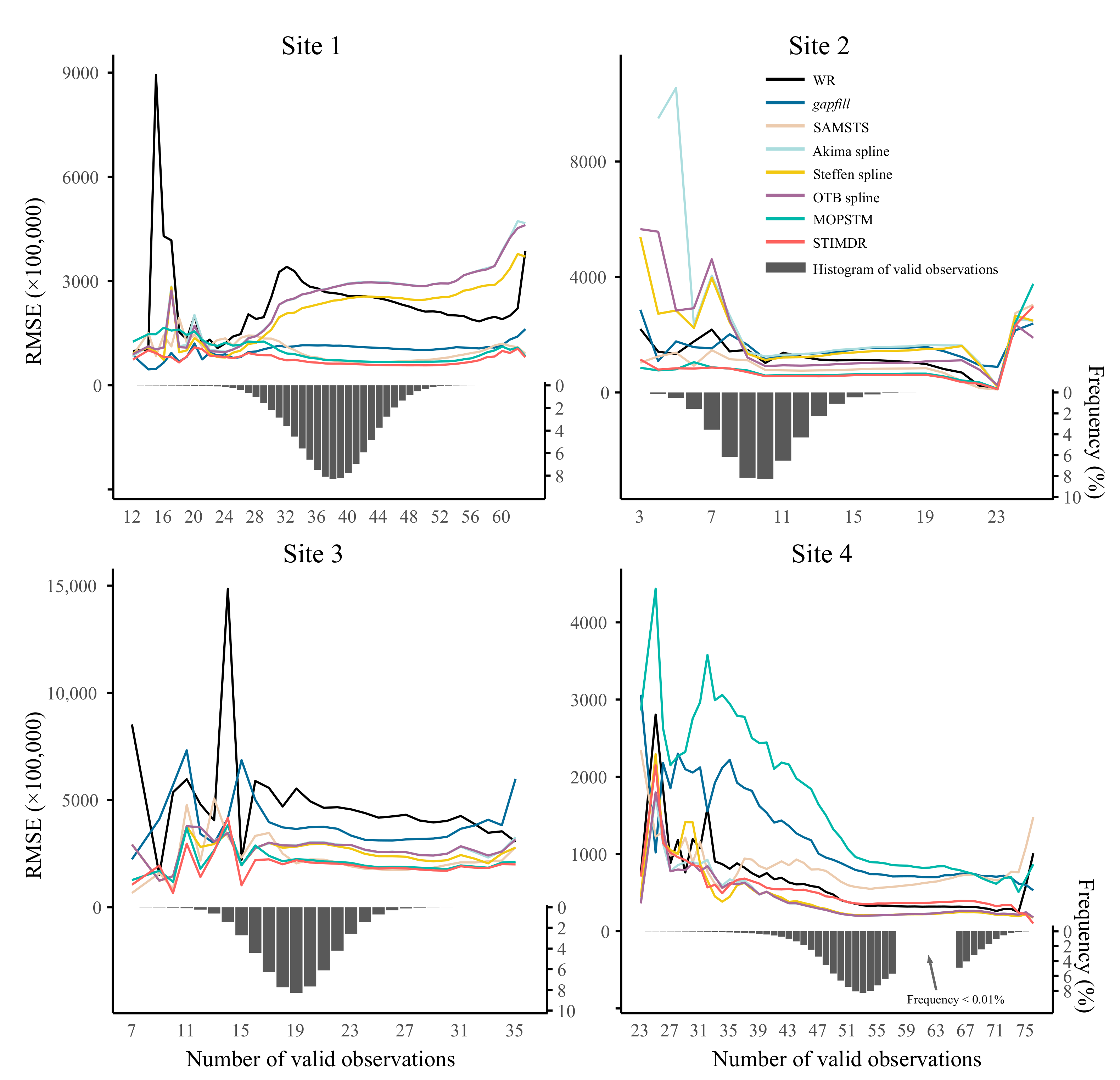 Remotesensing 14 00172 g008