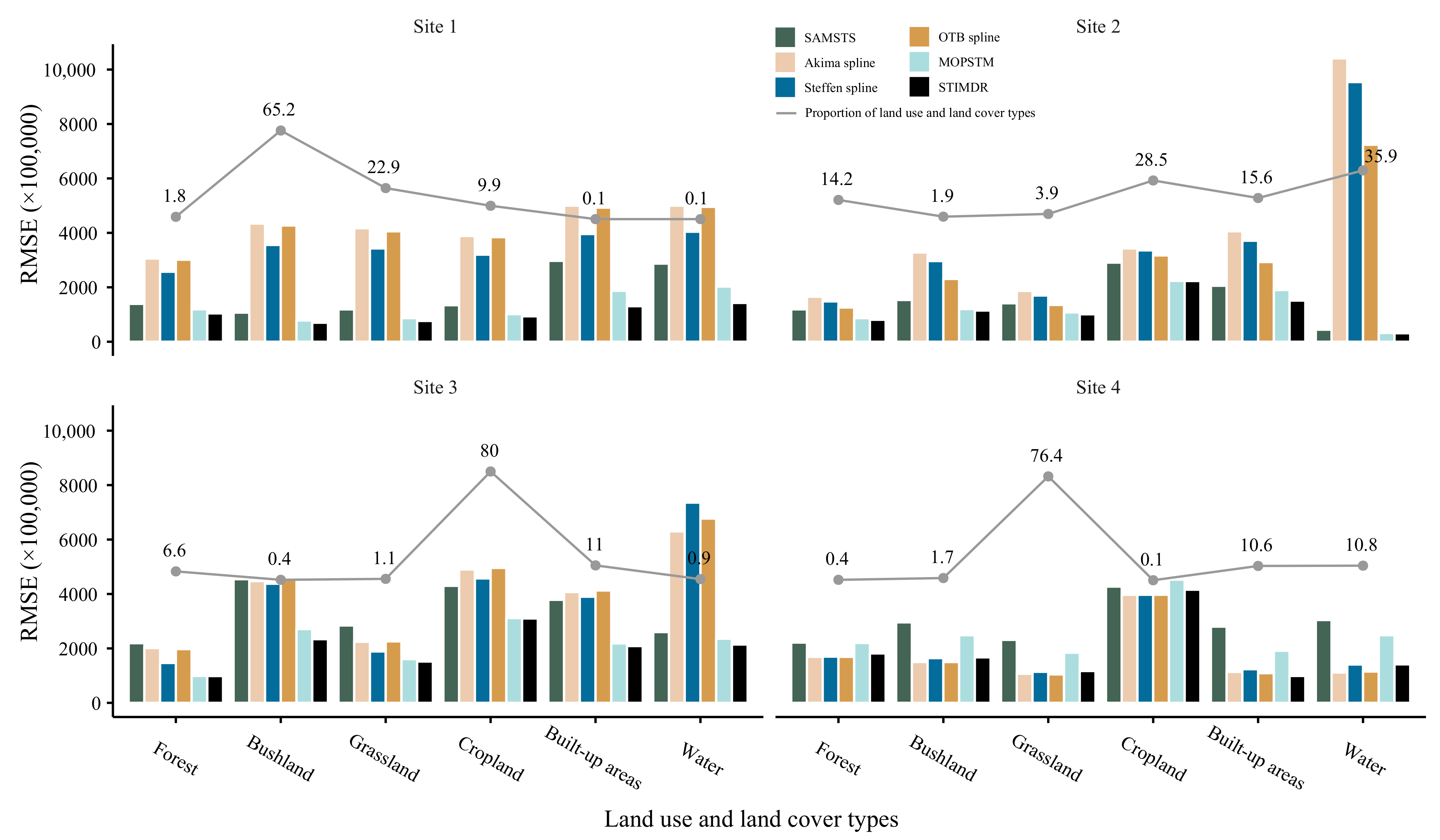 Remotesensing 14 00172 g010