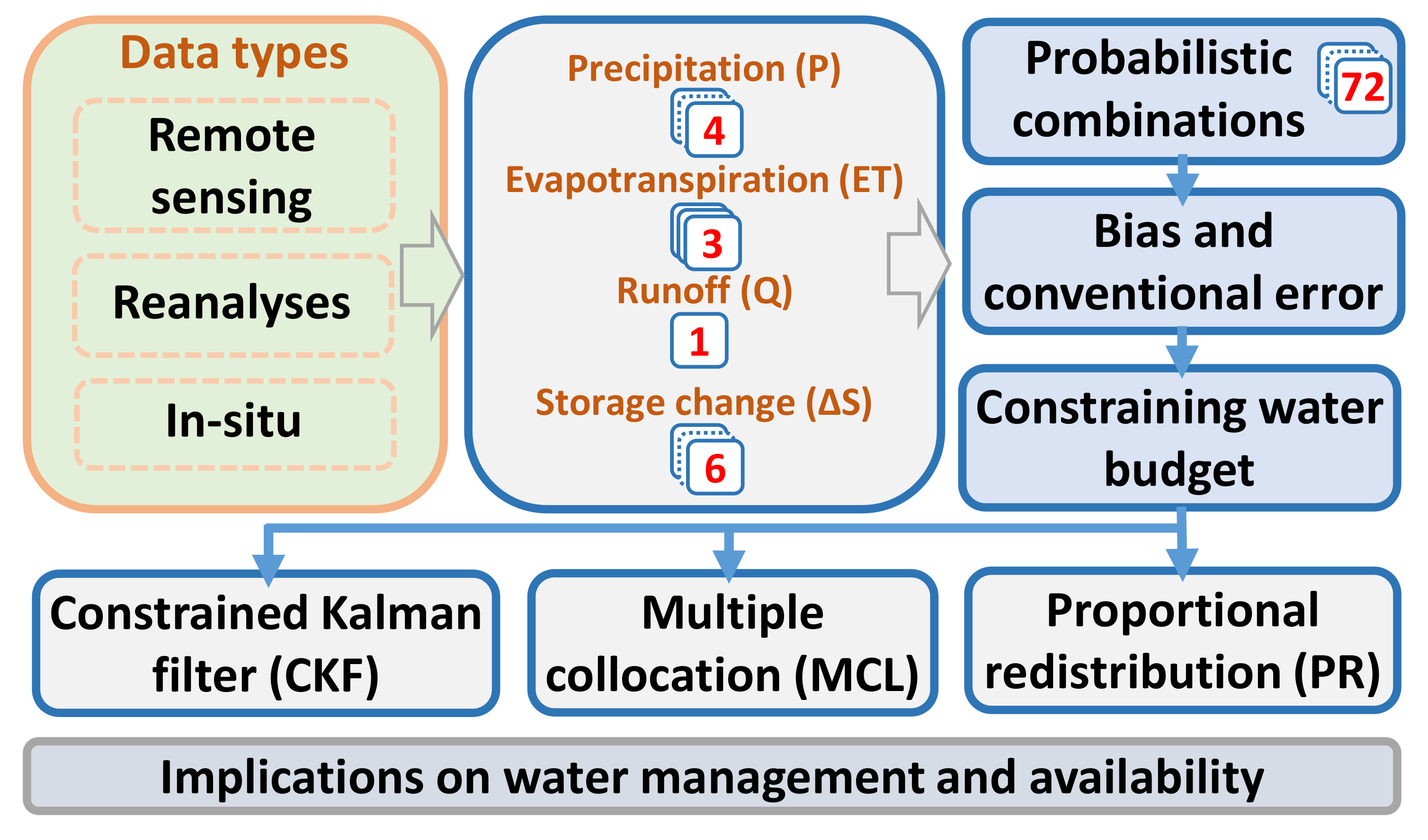 Remotesensing 14 00173 g002