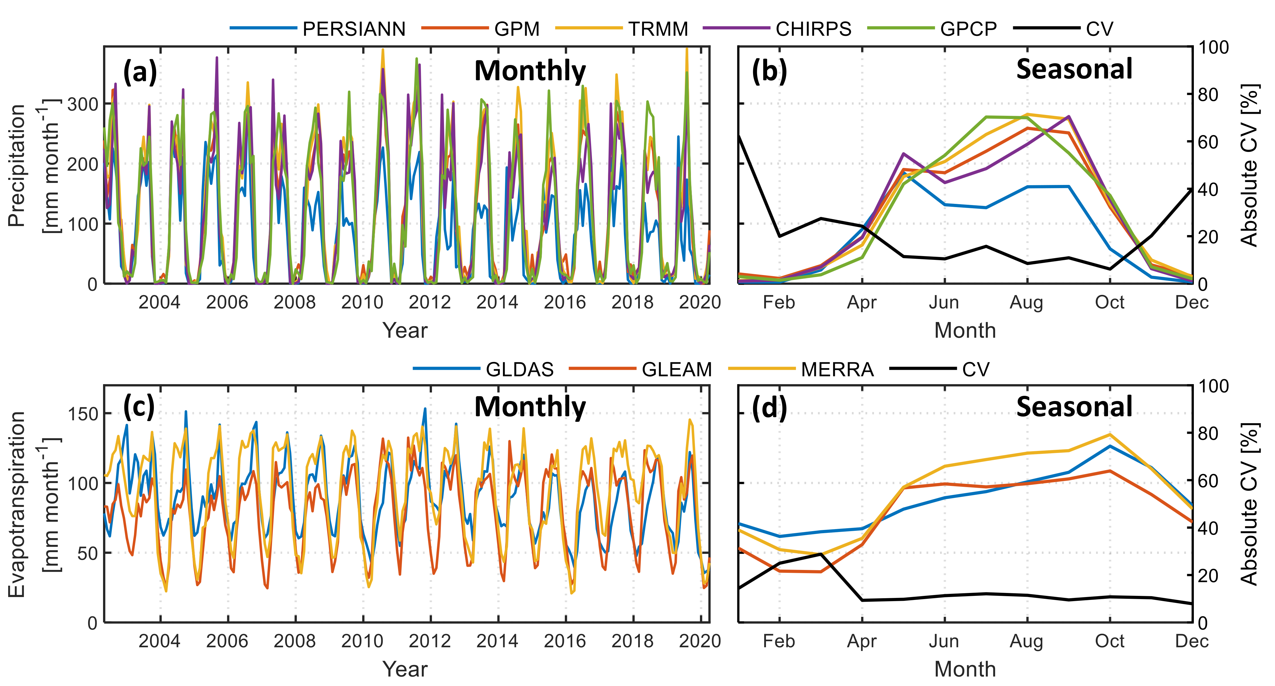Remotesensing 14 00173 g003