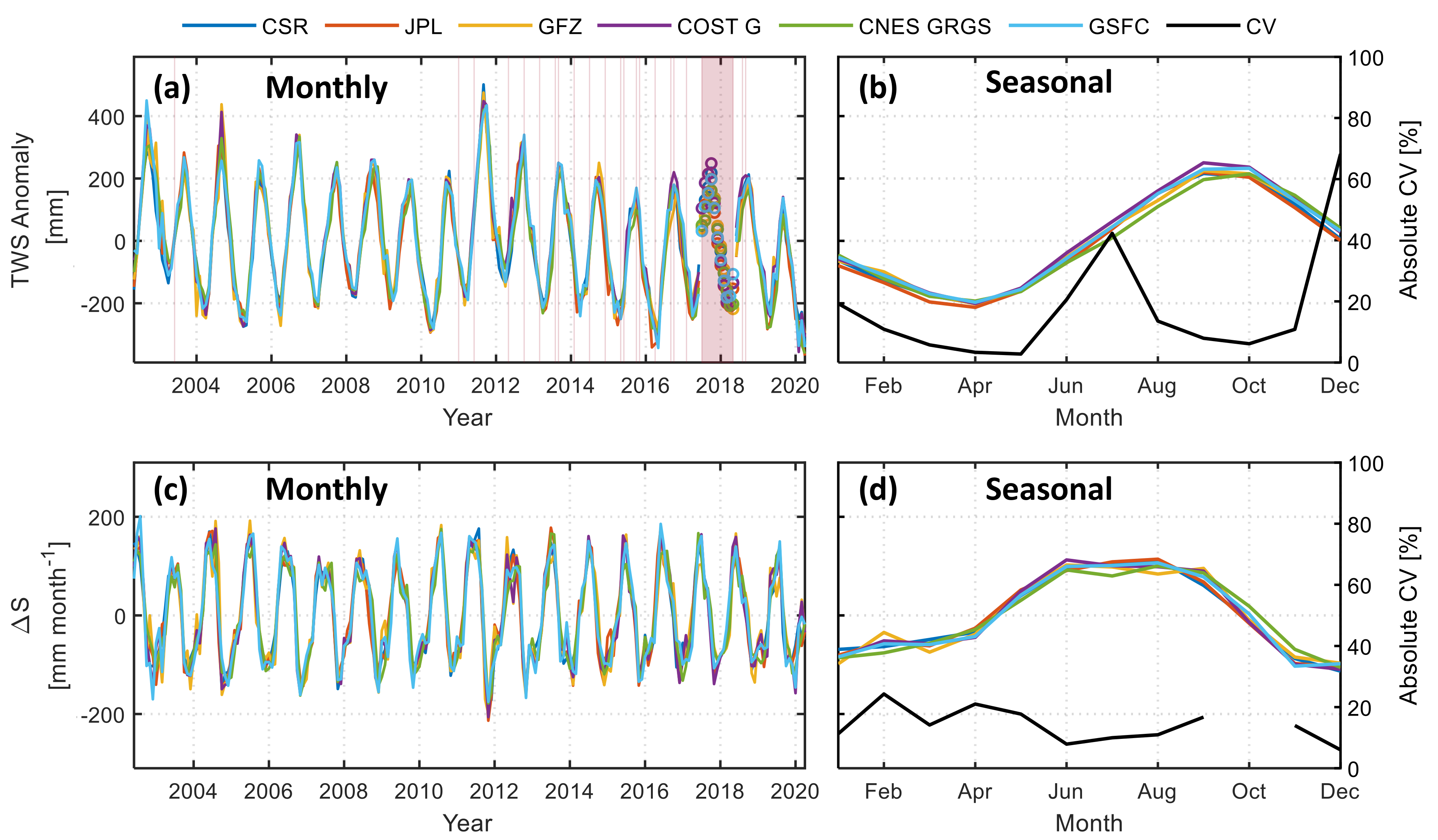 Remotesensing 14 00173 g005