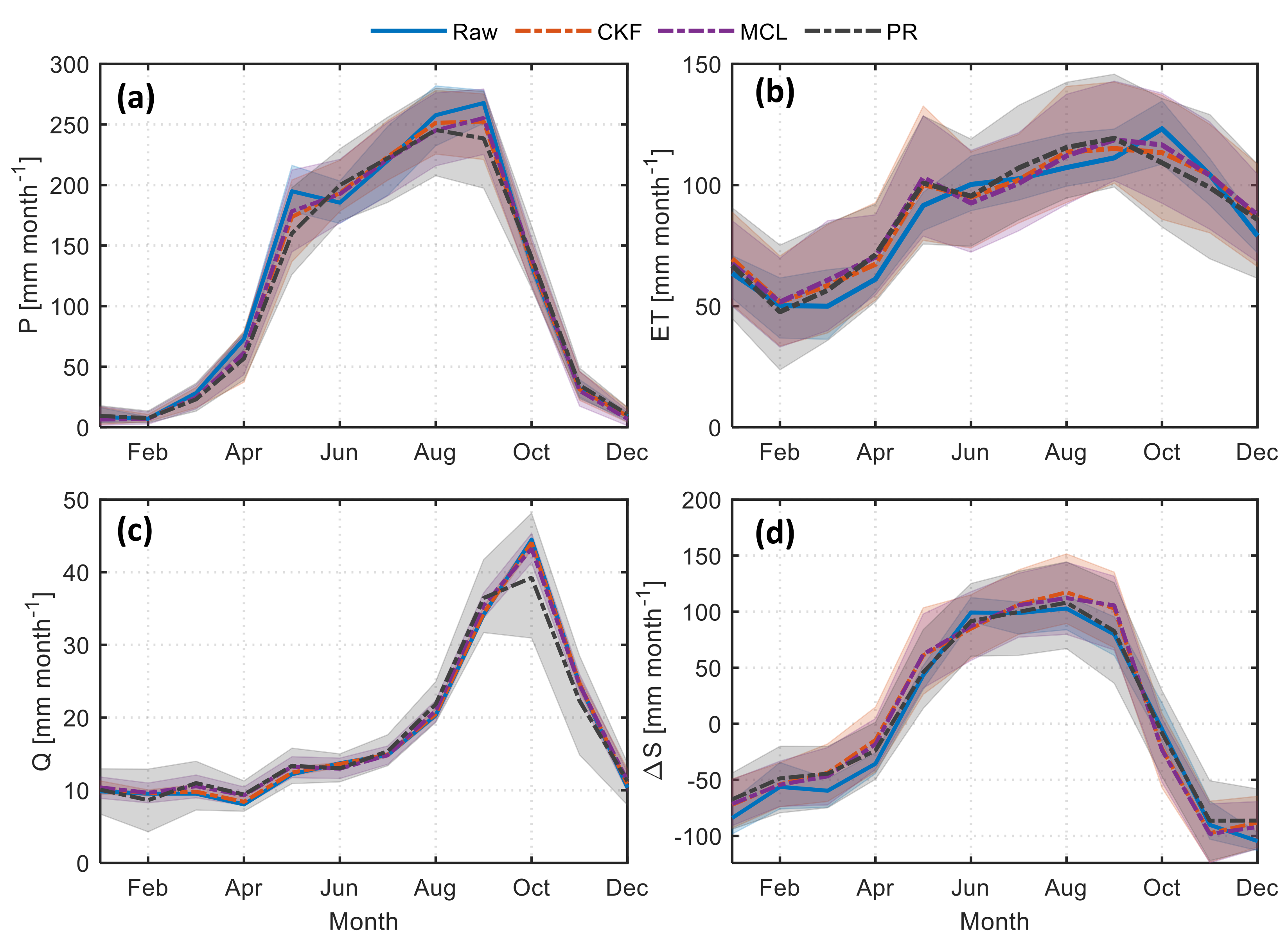 Remotesensing 14 00173 g007