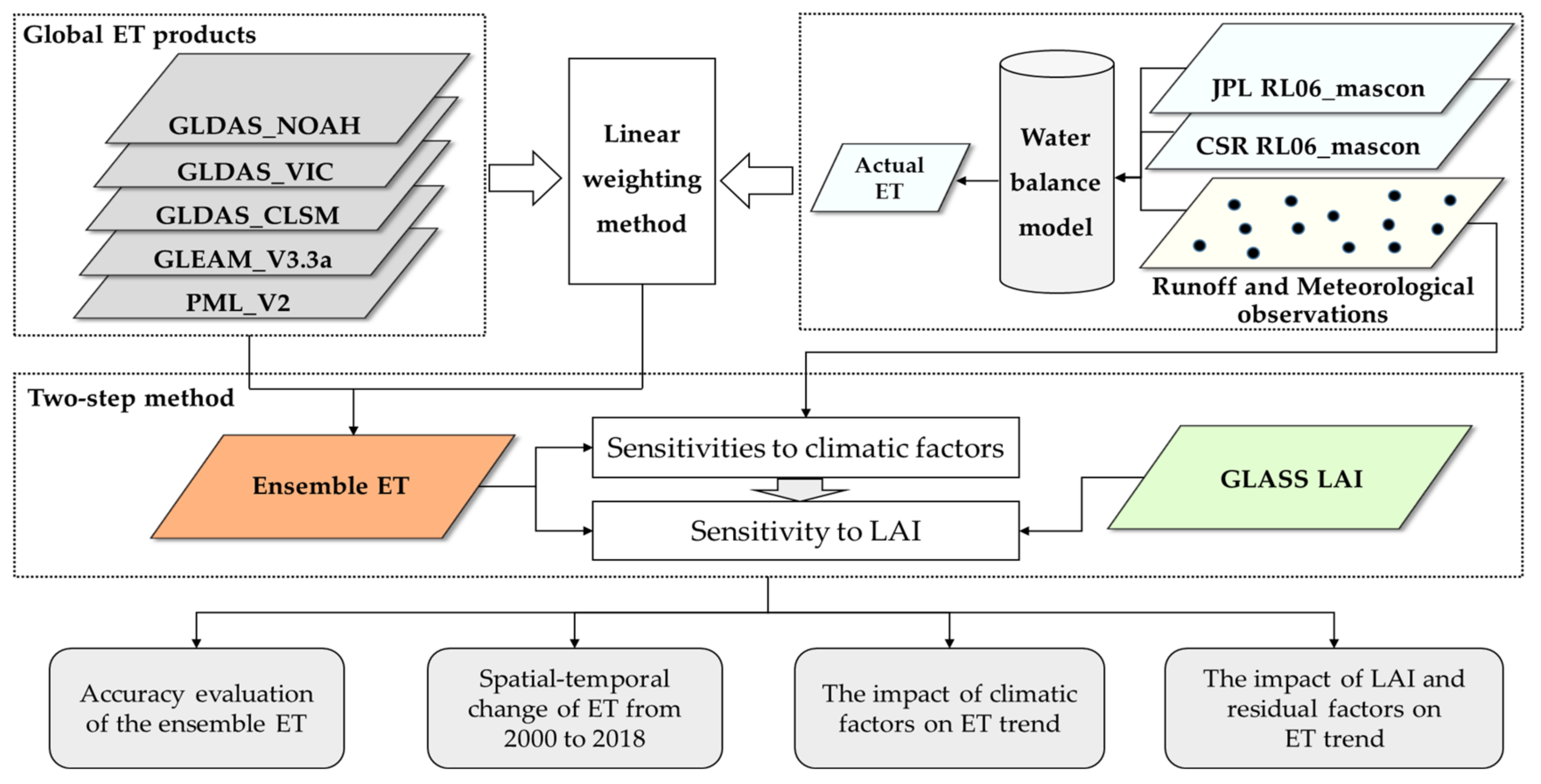 Remotesensing 14 00175 g002 550