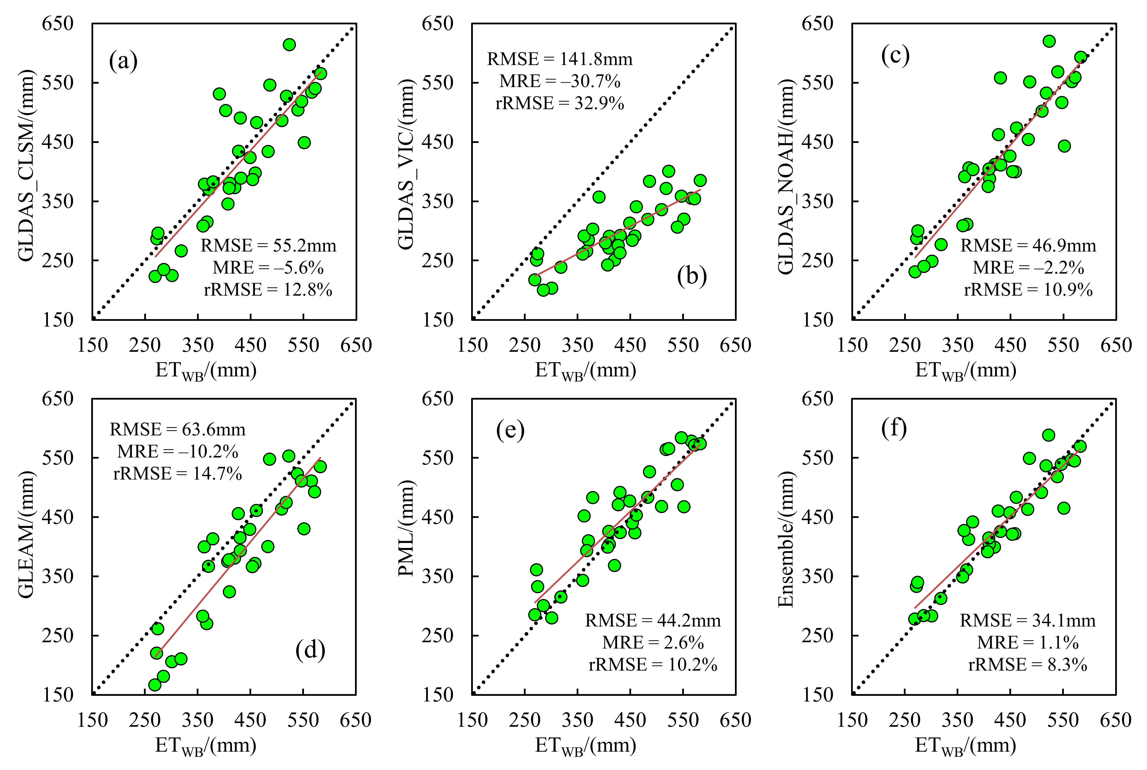 Remotesensing 14 00175 g004 550