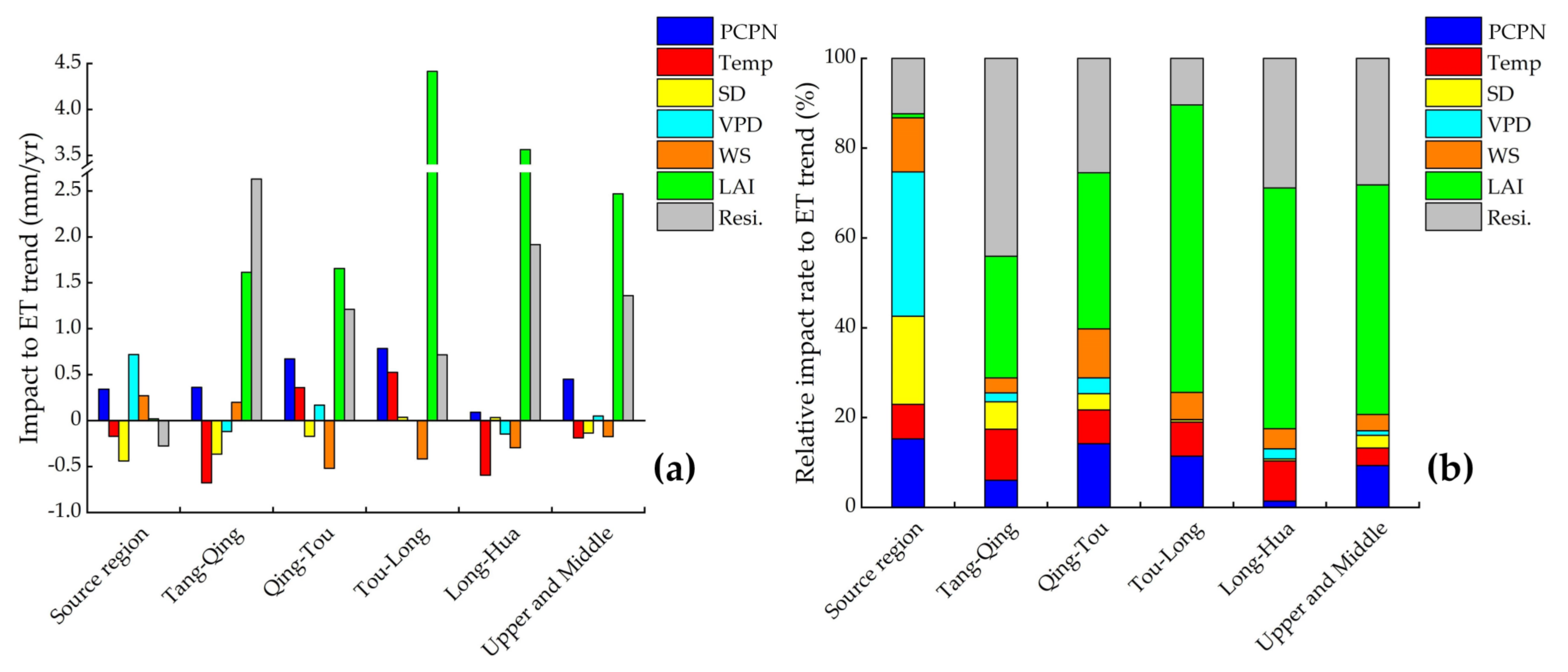 Remotesensing 14 00175 g009 550