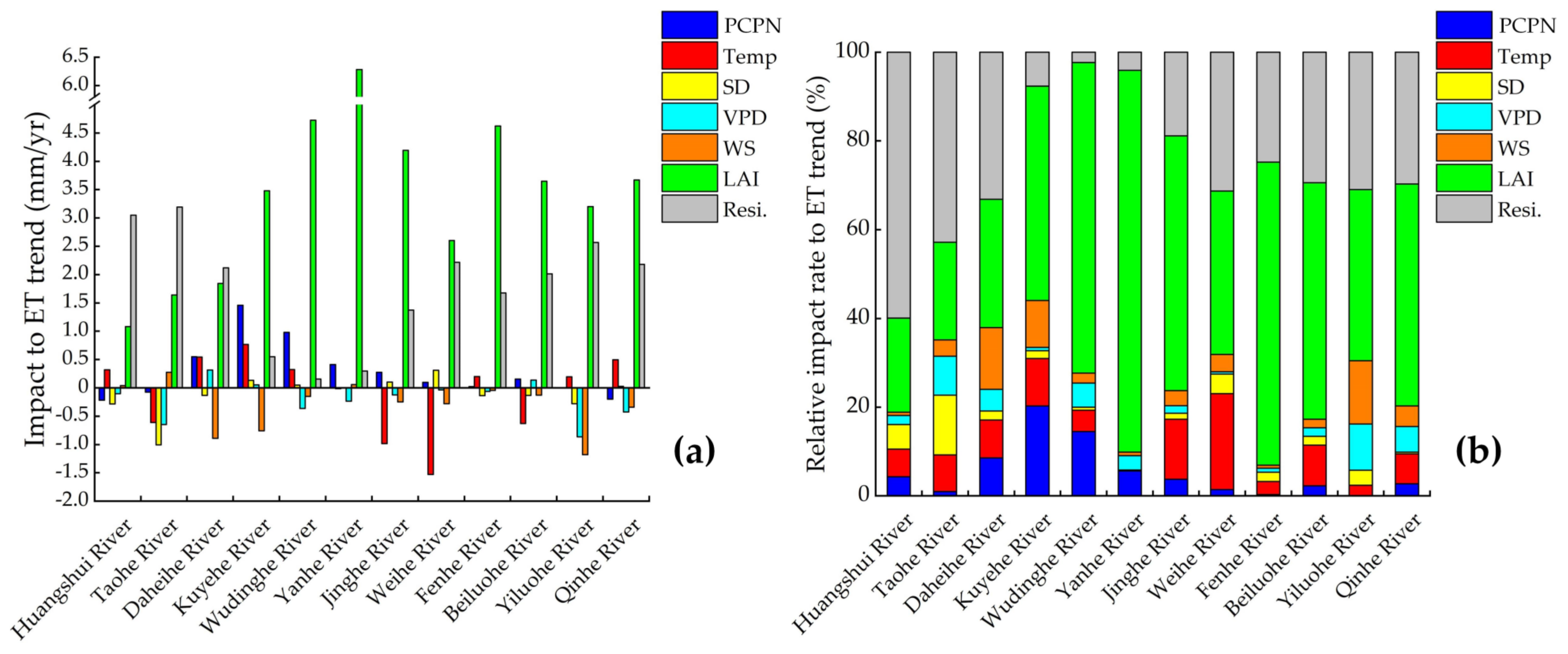 Remotesensing 14 00175 g010 550