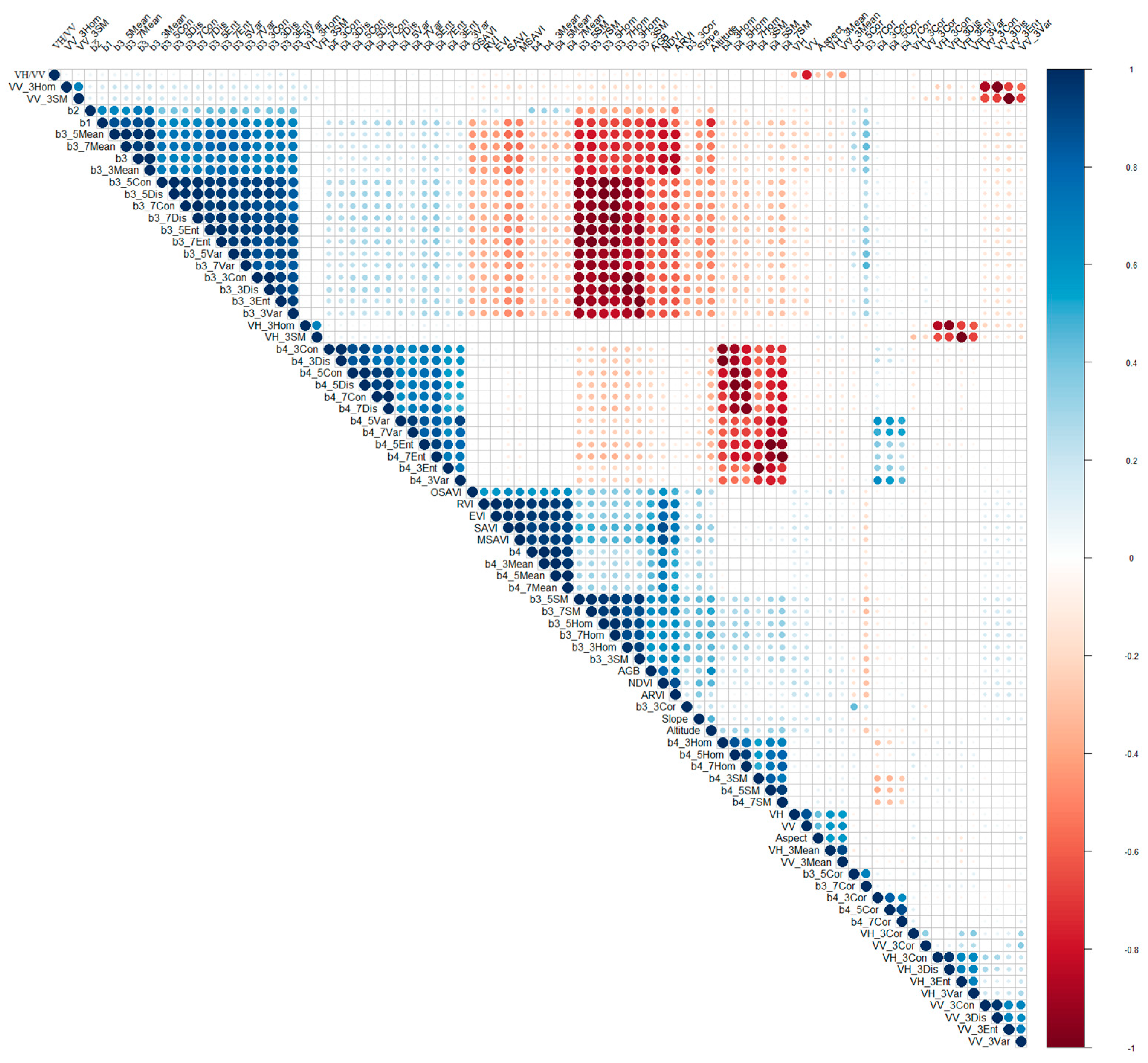 Remotesensing 14 00176 g0a1