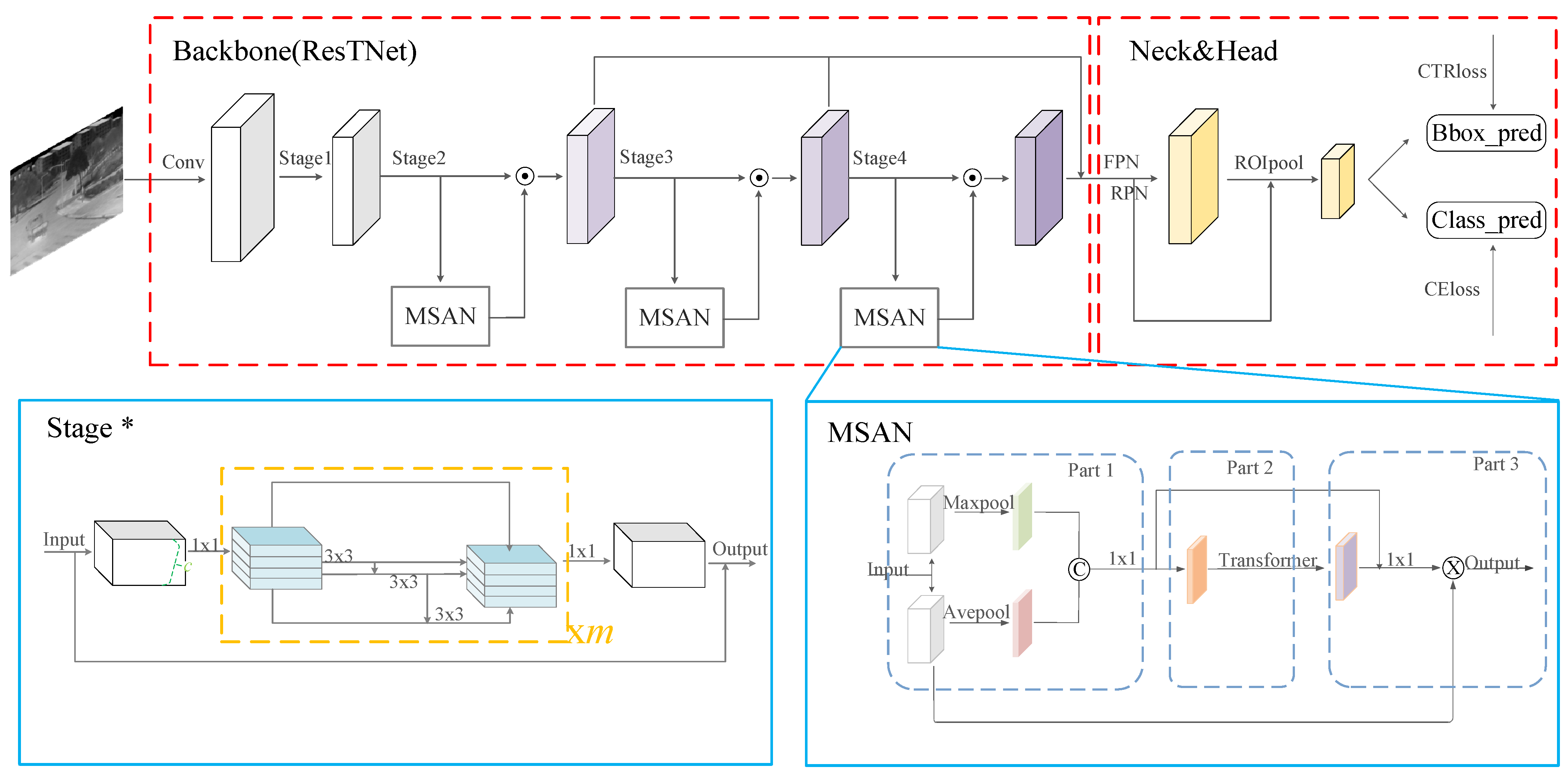 Remotesensing 14 00177 g001 550