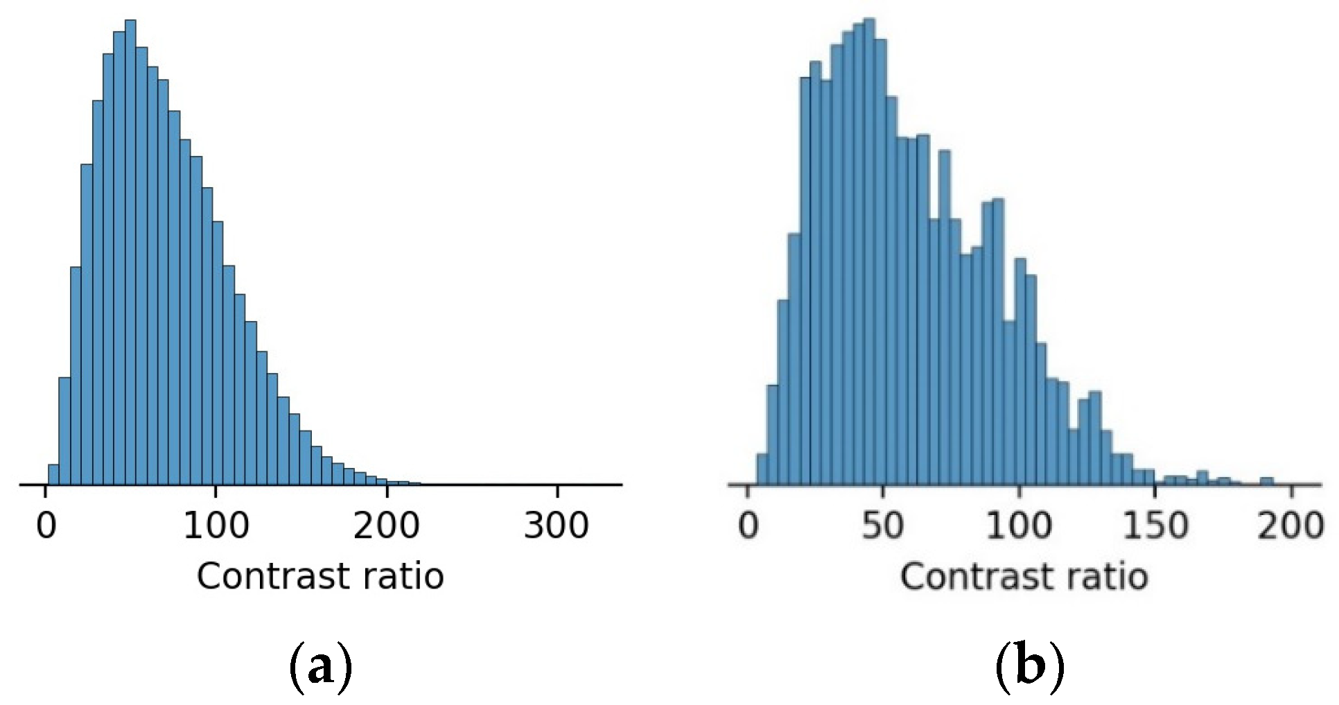 Remotesensing 14 00177 g004 550