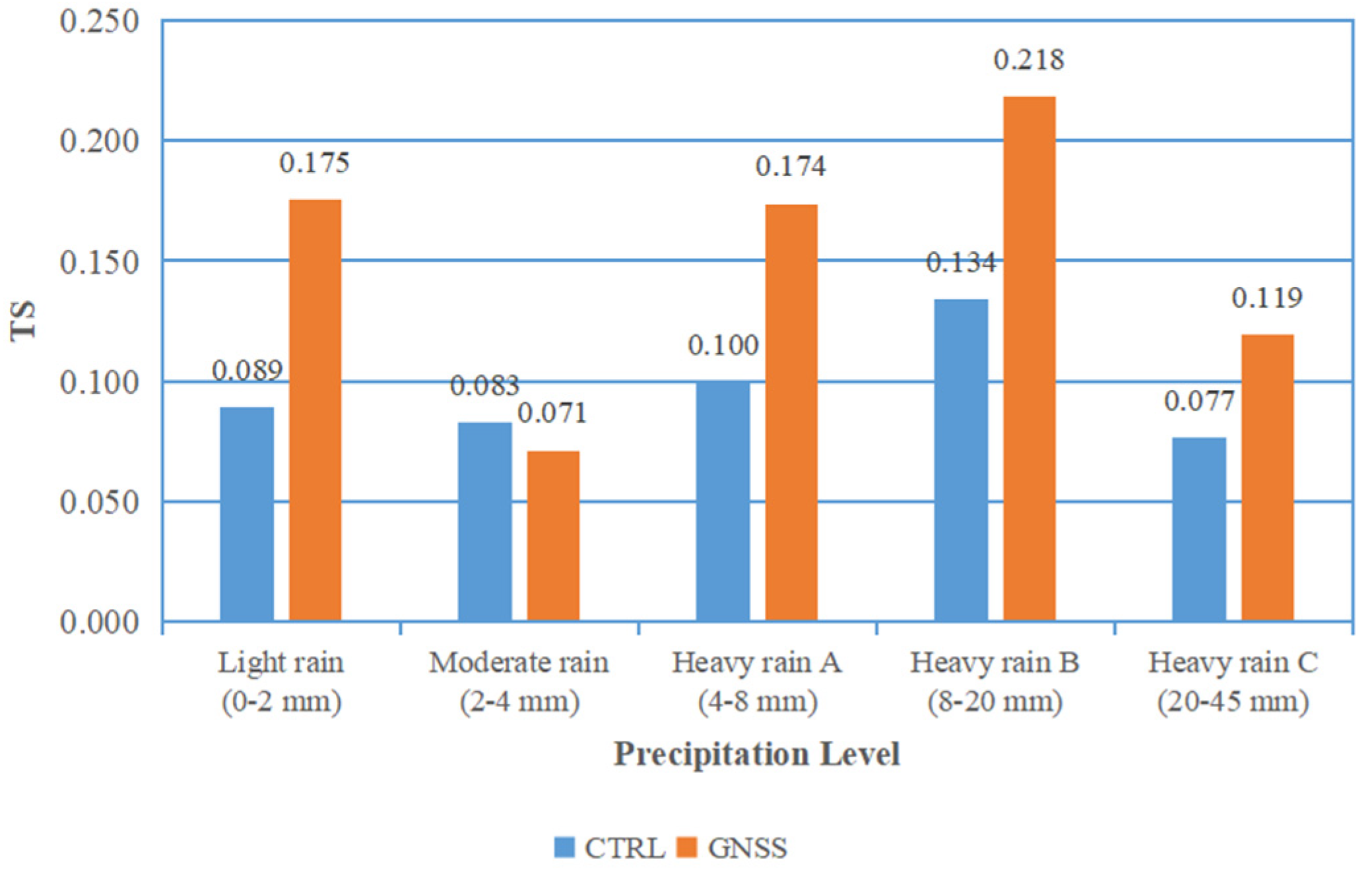 Remotesensing 14 00178 g008 Remotesensing 14 00178 g008