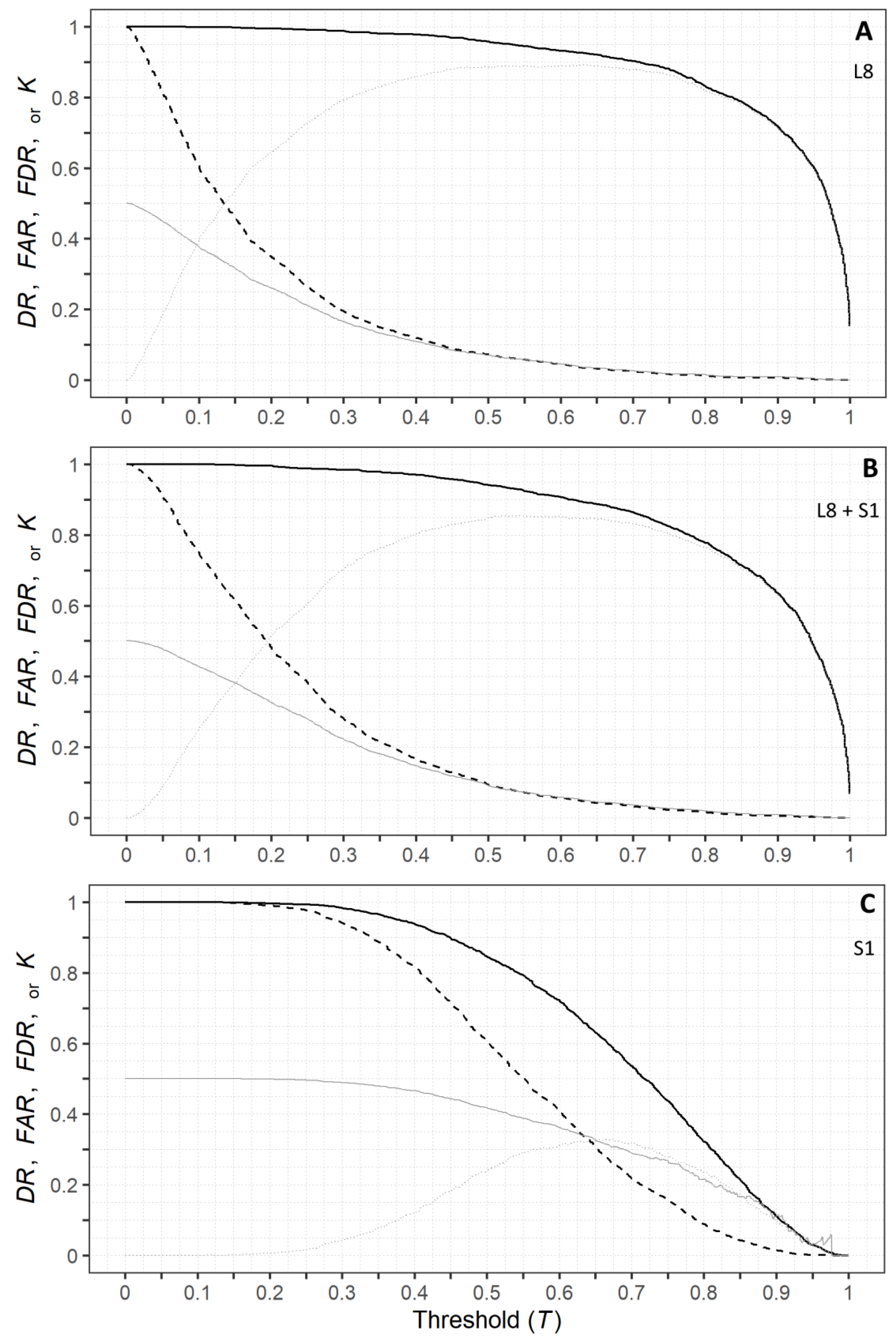 Remotesensing 14 00179 g002 550