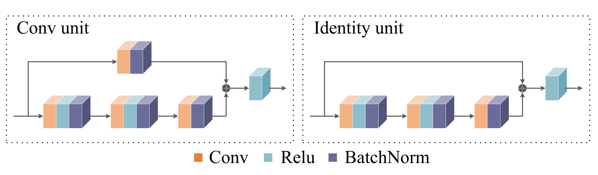 Remotesensing 14 00180 g003
