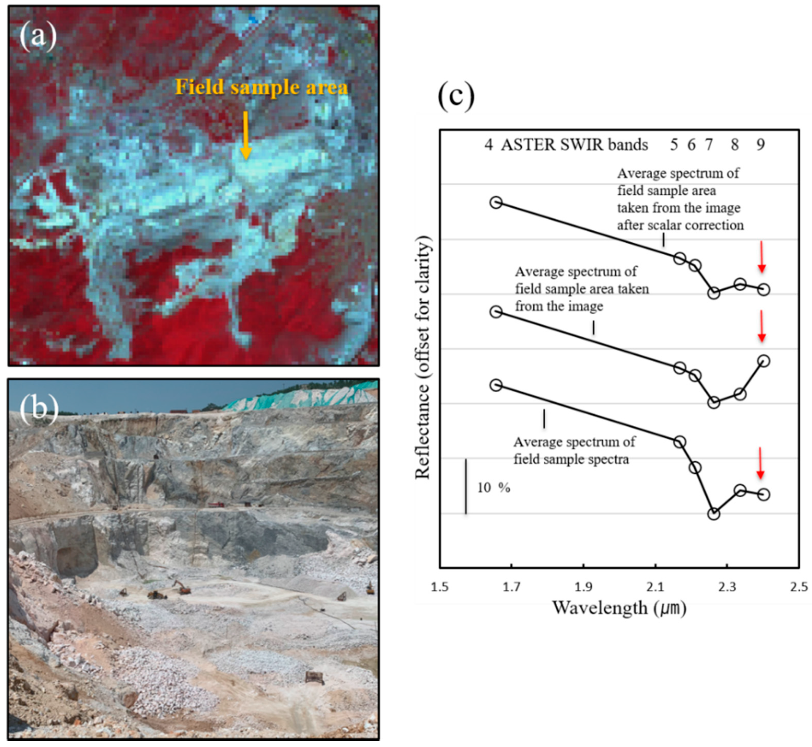 Remotesensing 14 00181 g003