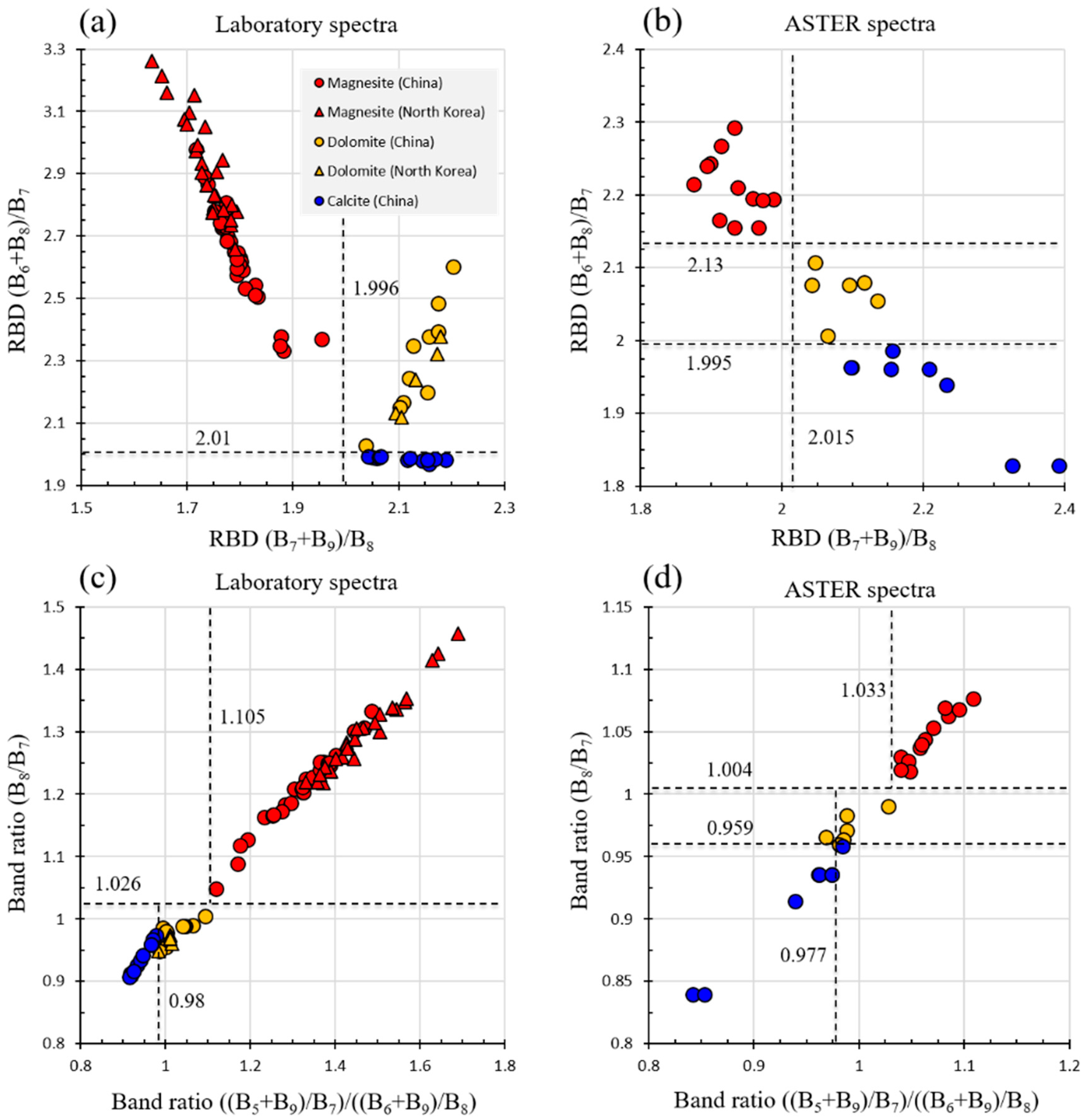 Remotesensing 14 00181 g004