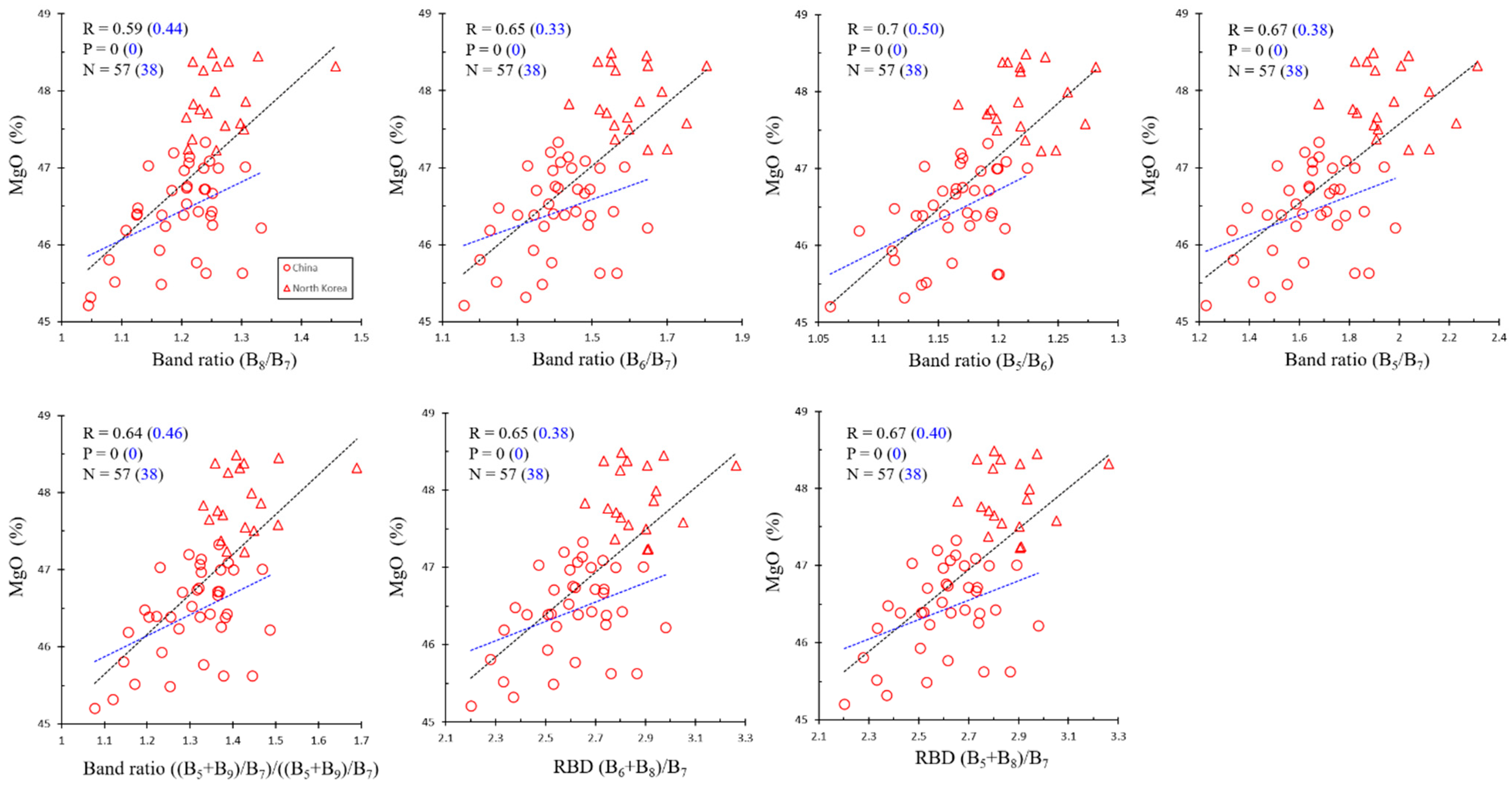 Remotesensing 14 00181 g008