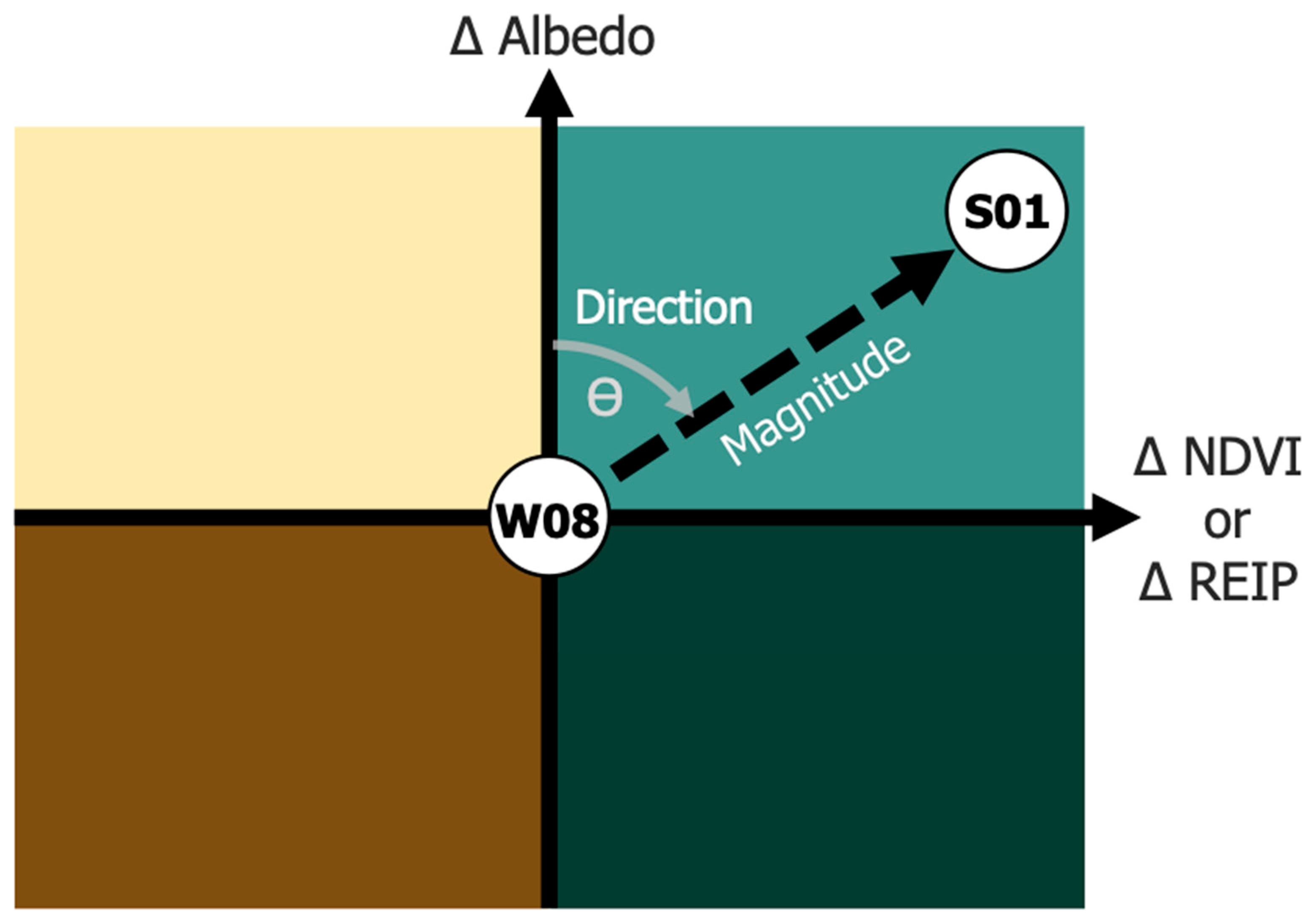 Remotesensing 14 00184 g002