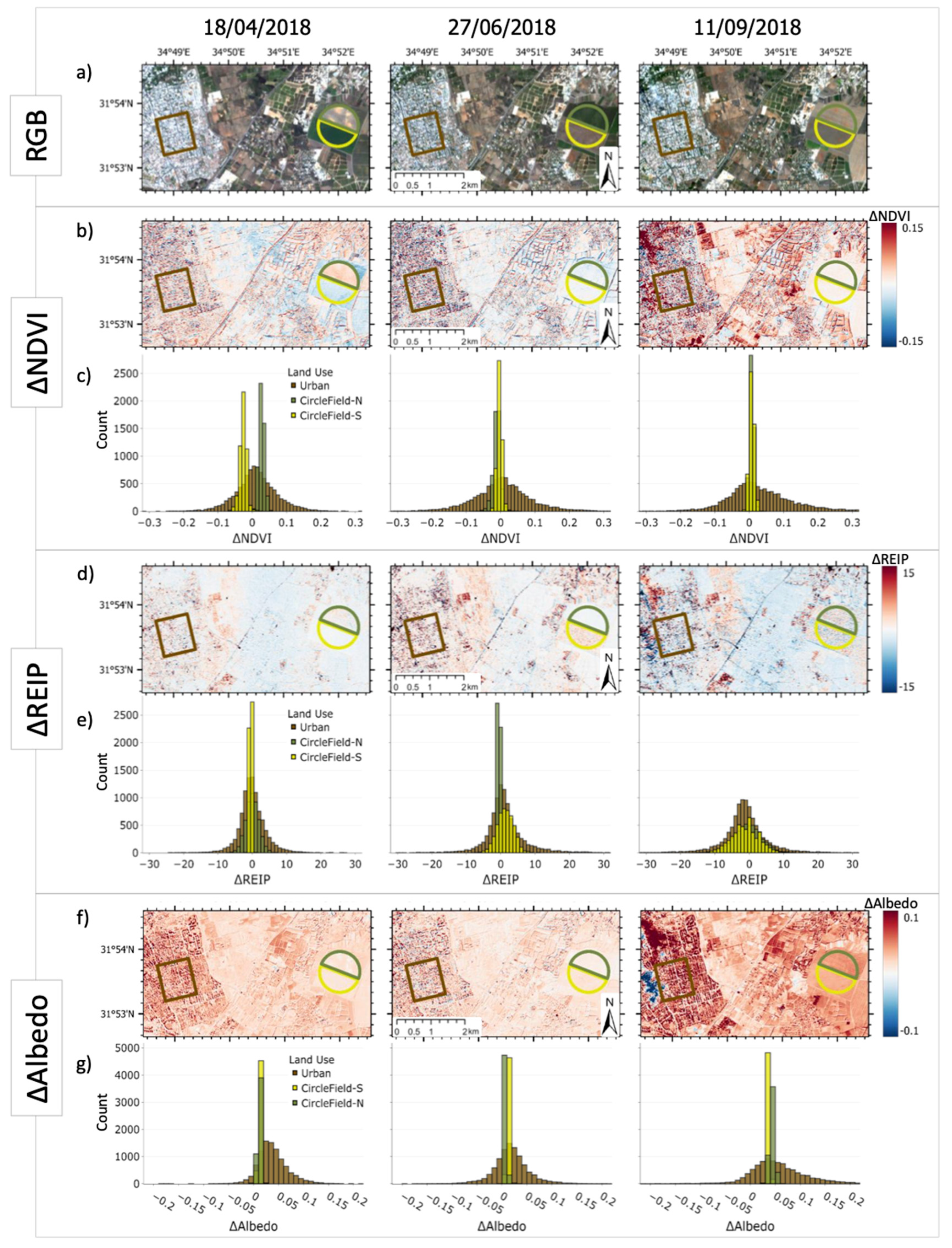 Remotesensing 14 00184 g003