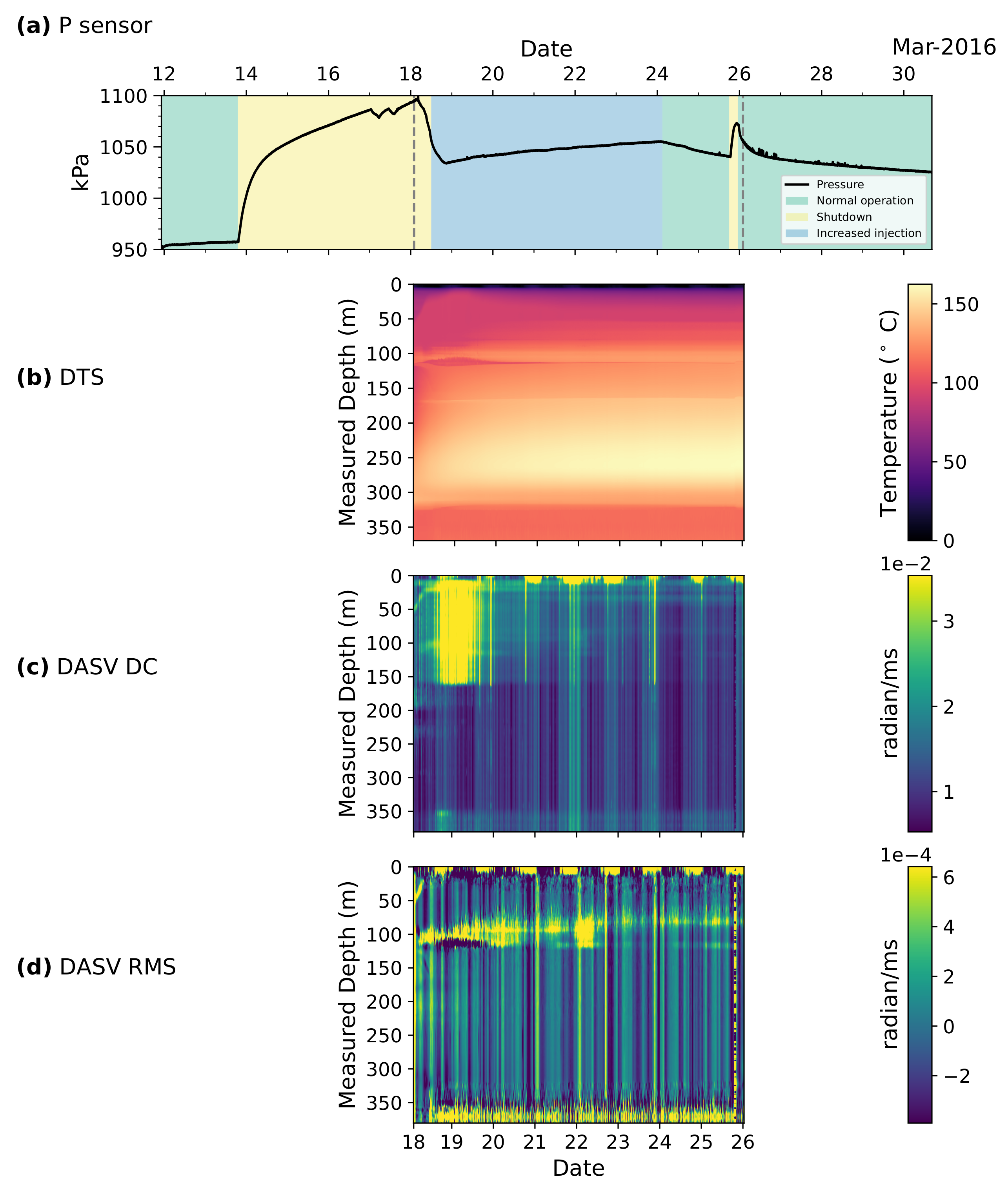 Remotesensing 14 00185 g002 550