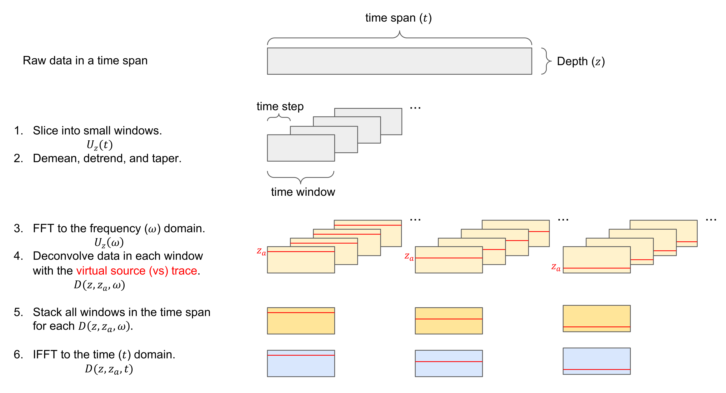 Remotesensing 14 00185 g003 550
