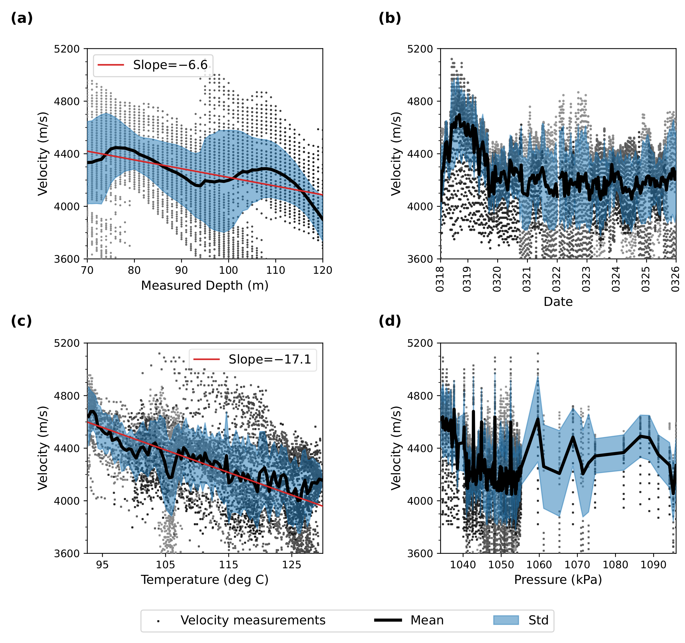 Remotesensing 14 00185 g007 550