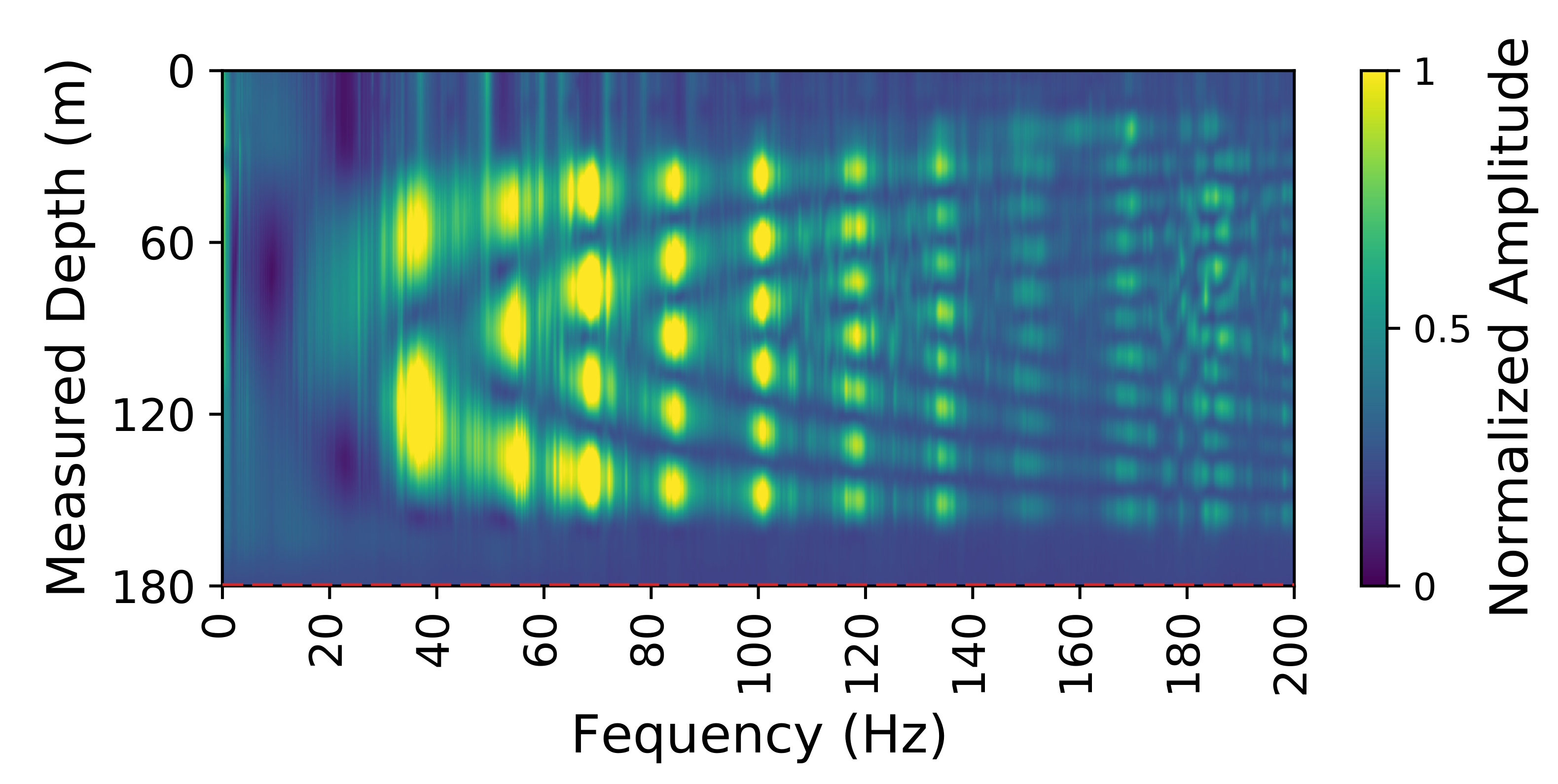 Remotesensing 14 00185 g008 550