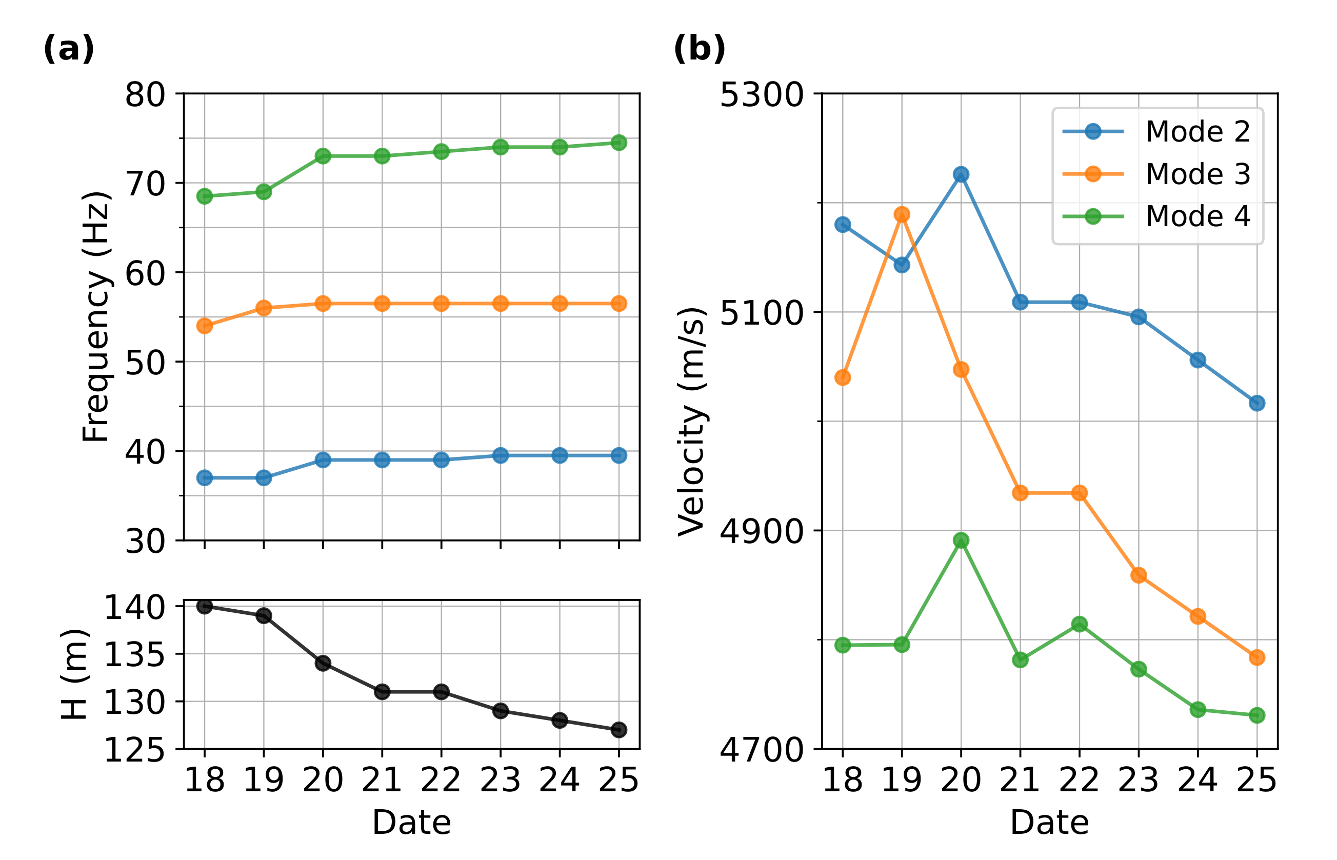 Remotesensing 14 00185 g009 550