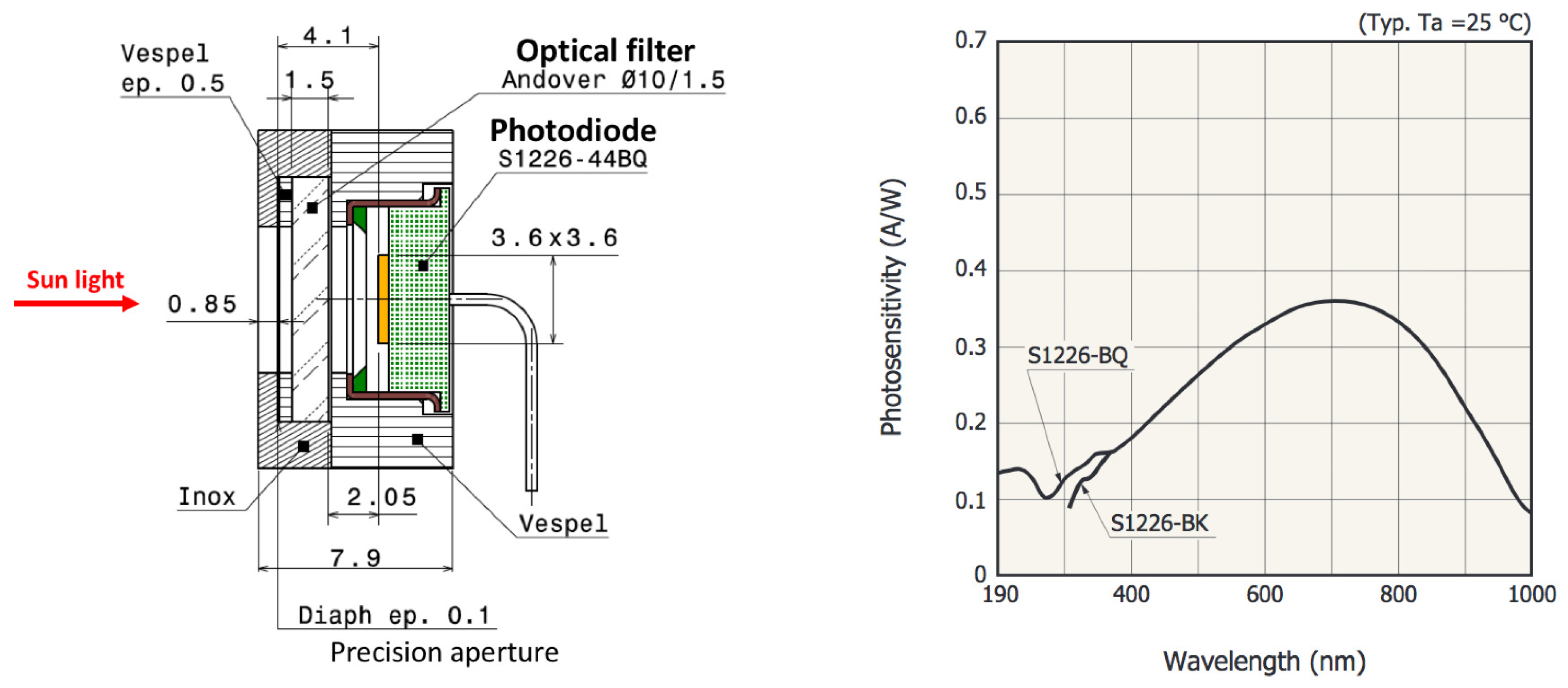 Remotesensing 14 00186 g003