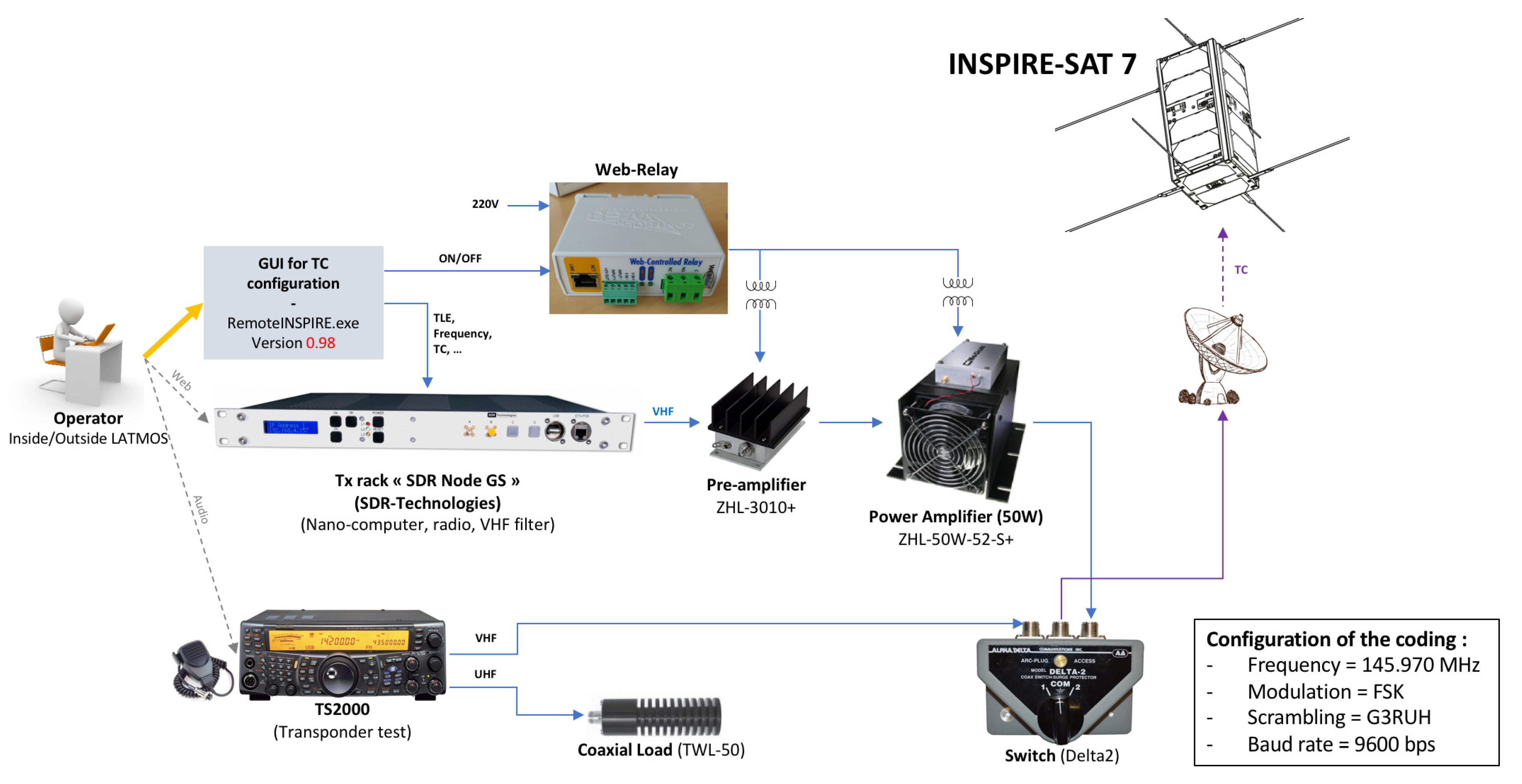 Remotesensing 14 00186 g006