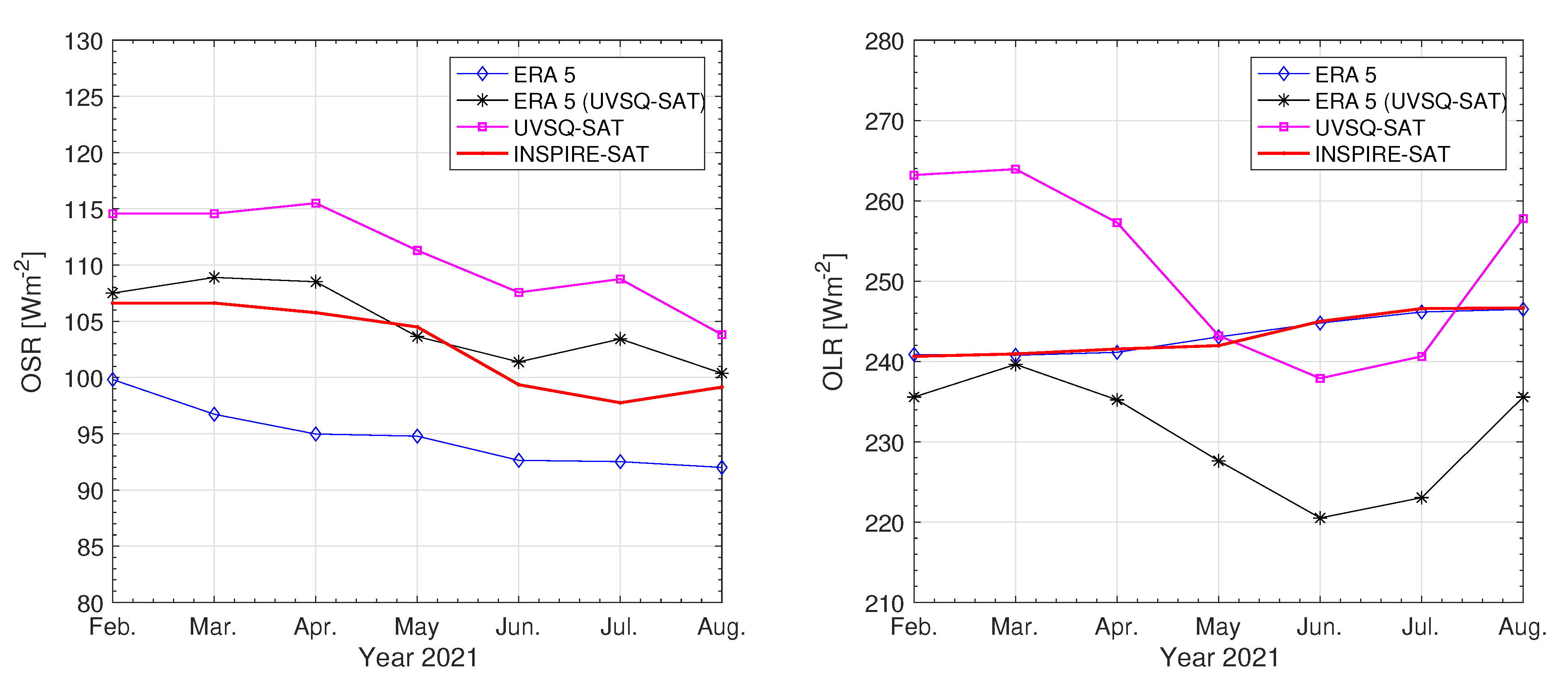 Remotesensing 14 00186 g008