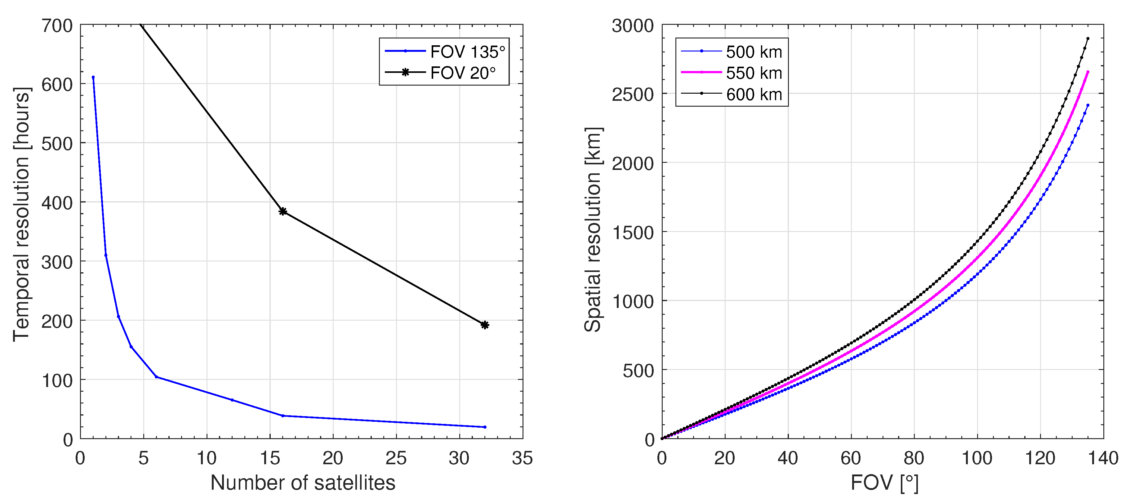 Remotesensing 14 00186 g010