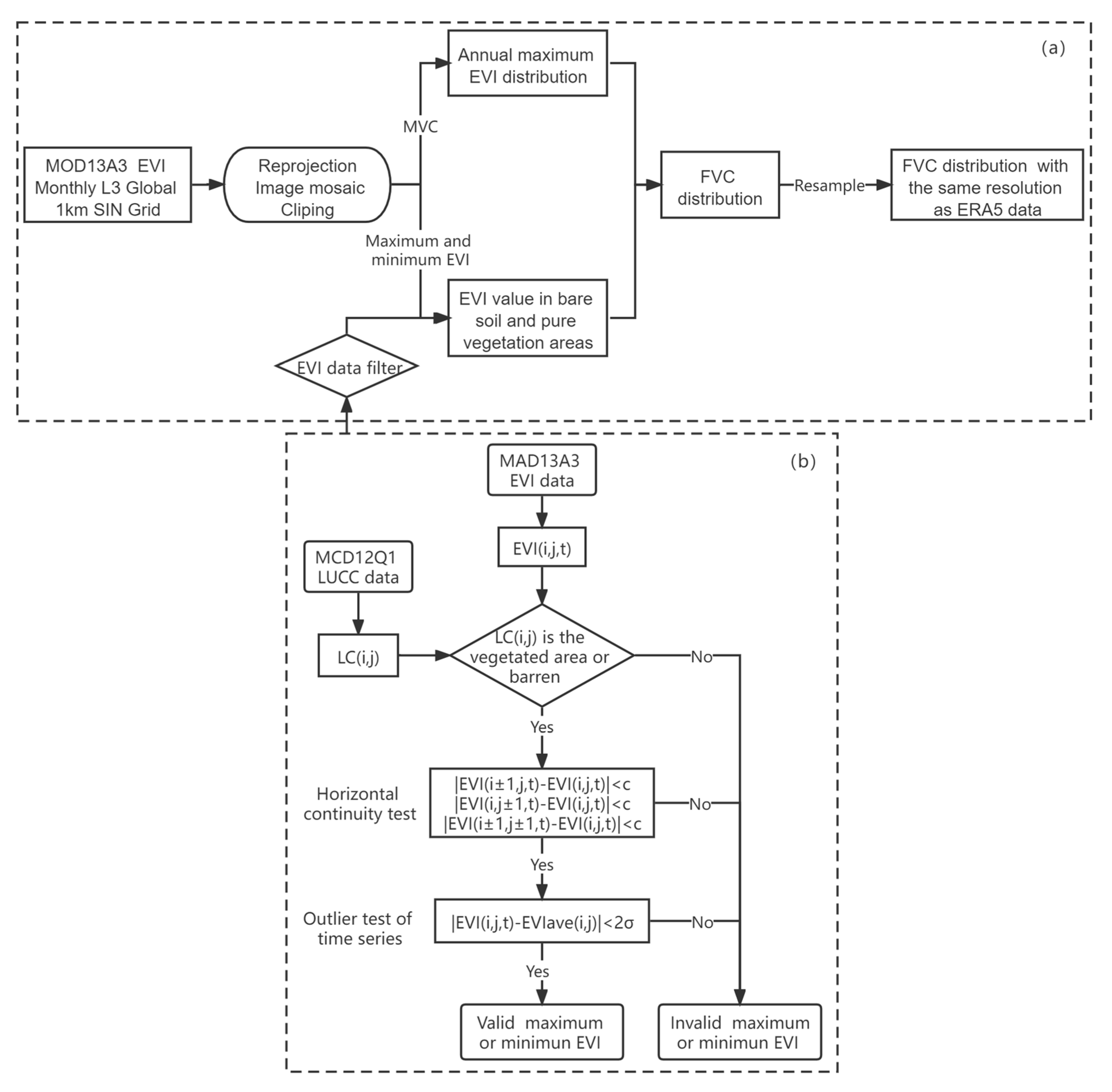 Remotesensing 14 00187 g002 550