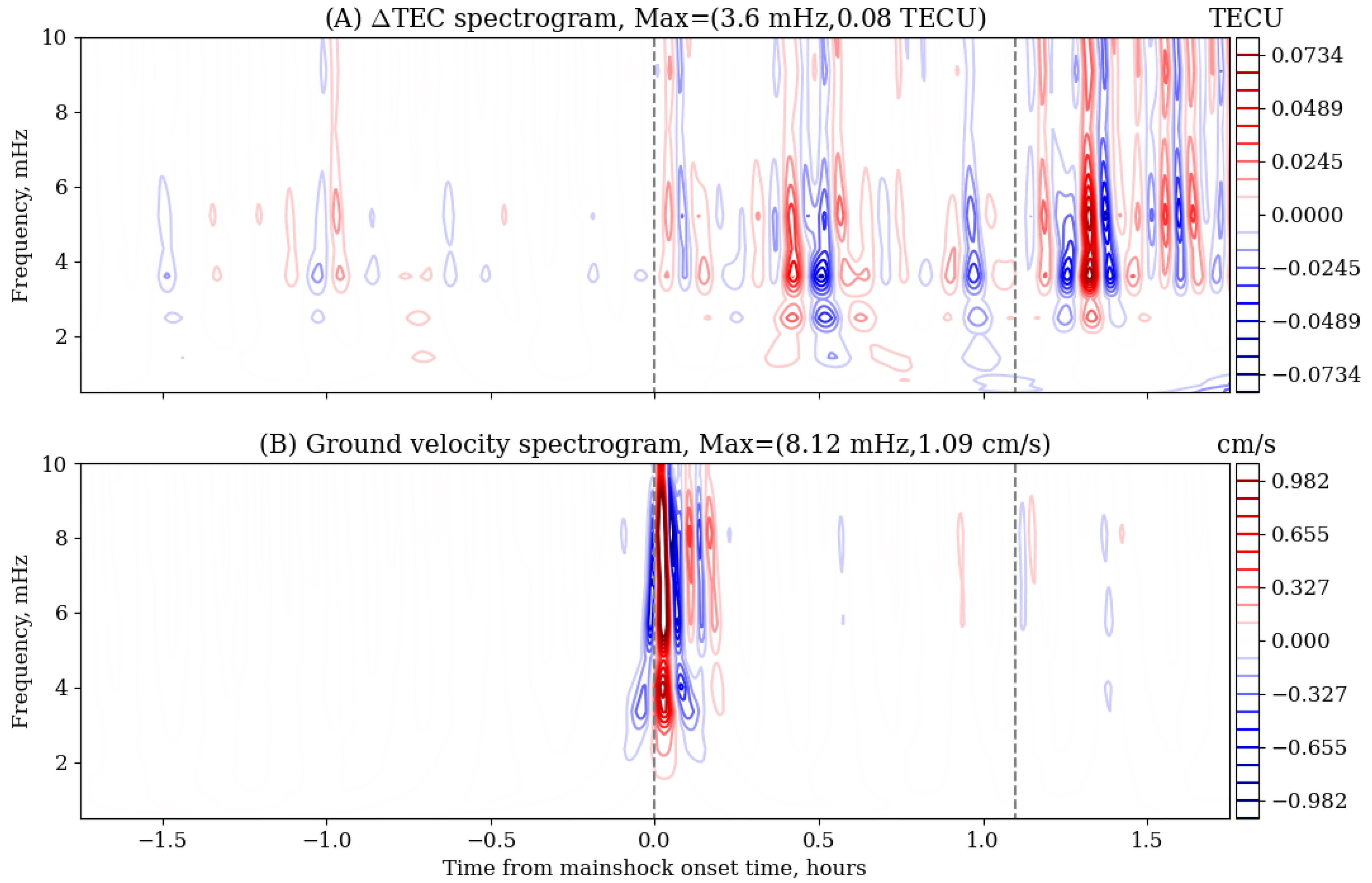 Remotesensing 14 00188 g004 550