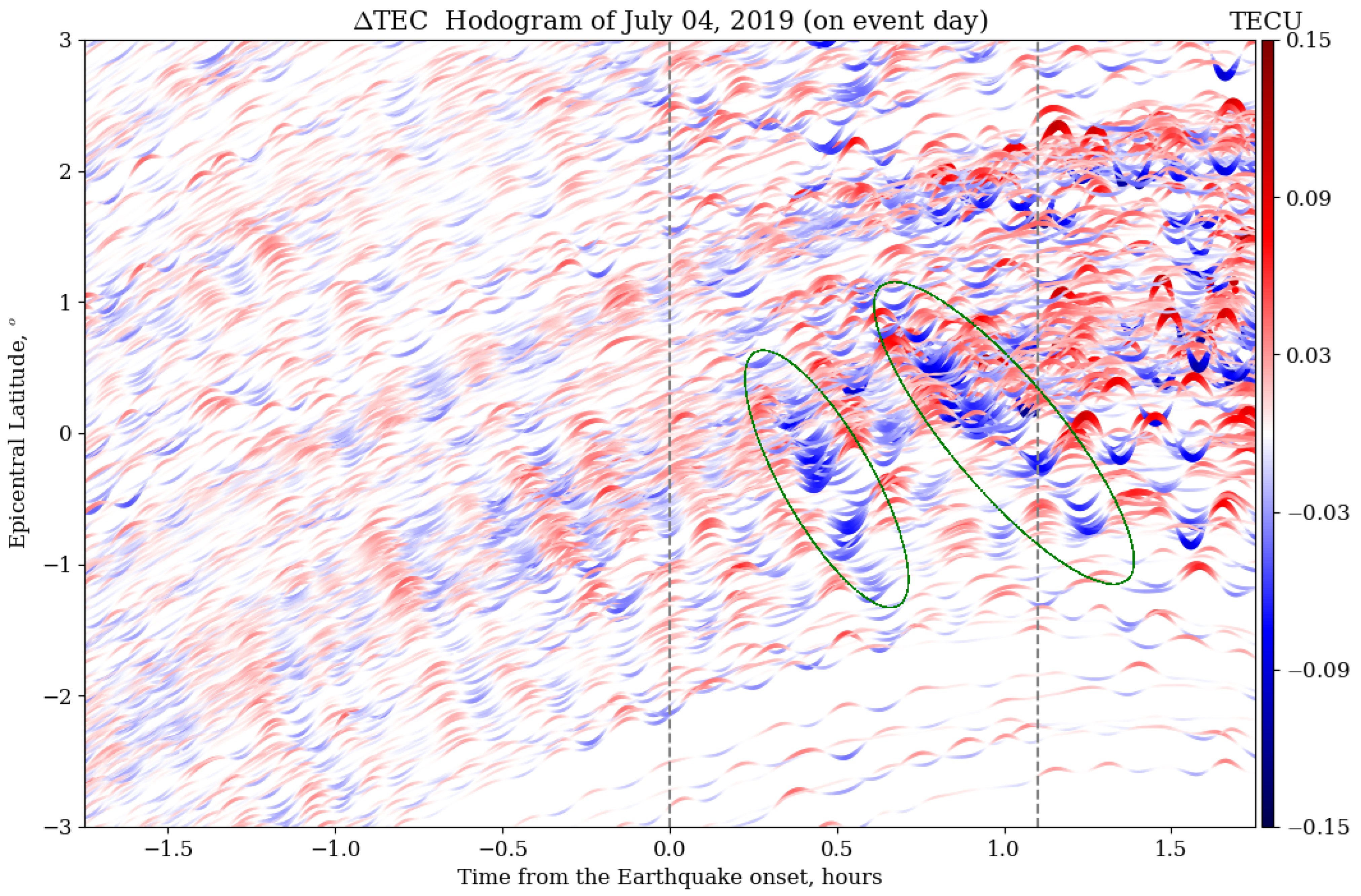 Remotesensing 14 00188 g006 550