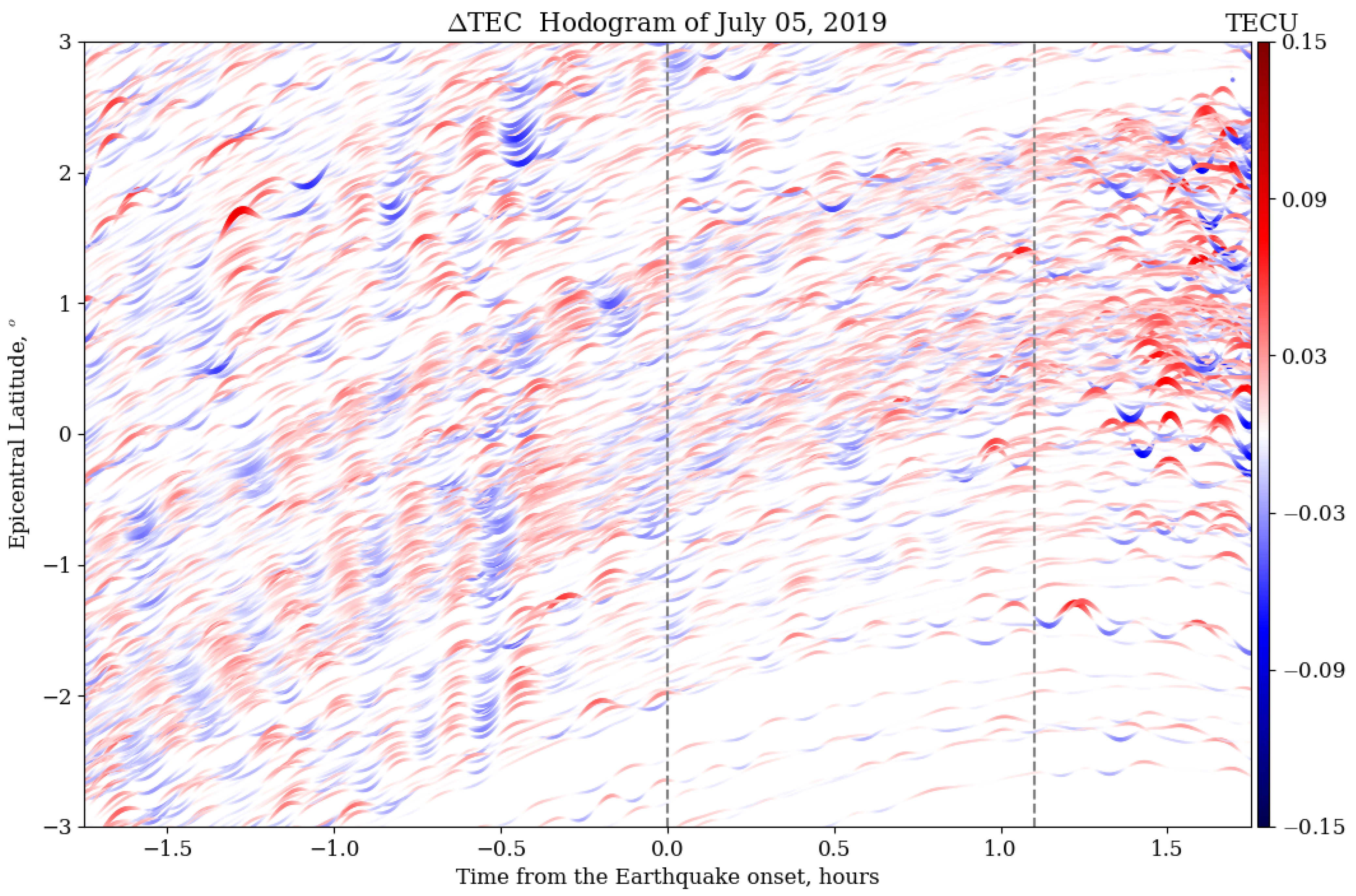 Remotesensing 14 00188 g007 550